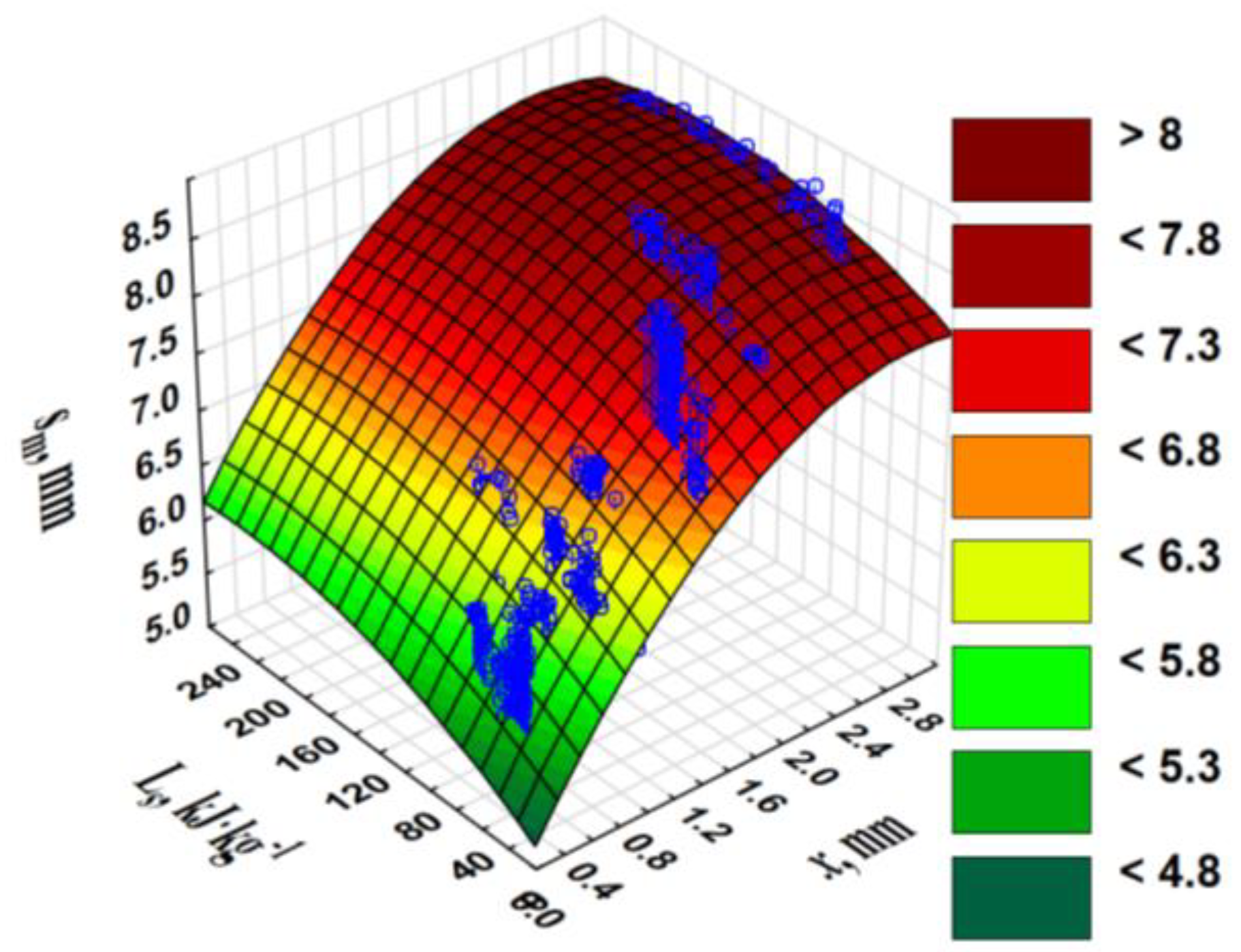 Materials 13 04623 g003