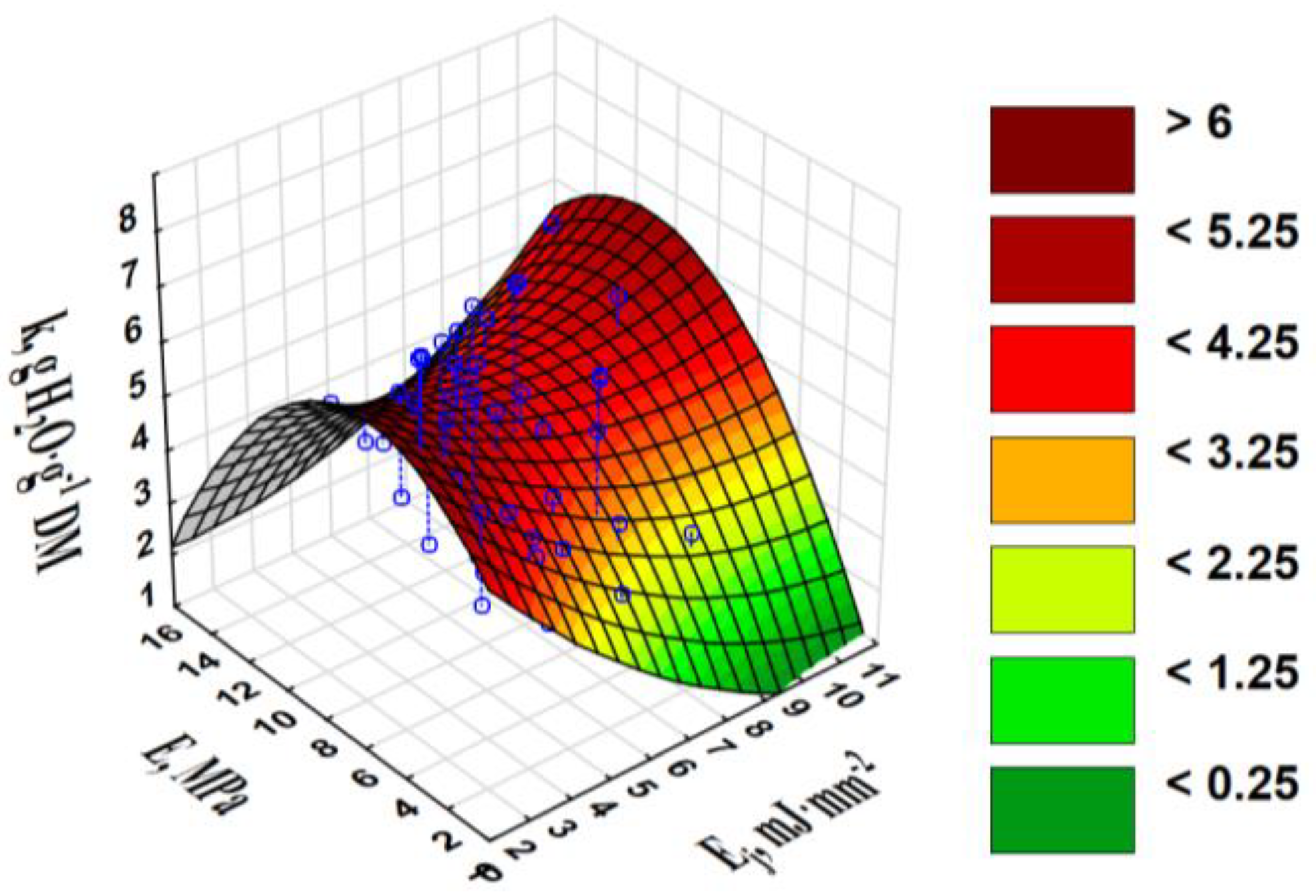 Materials 13 04623 g006