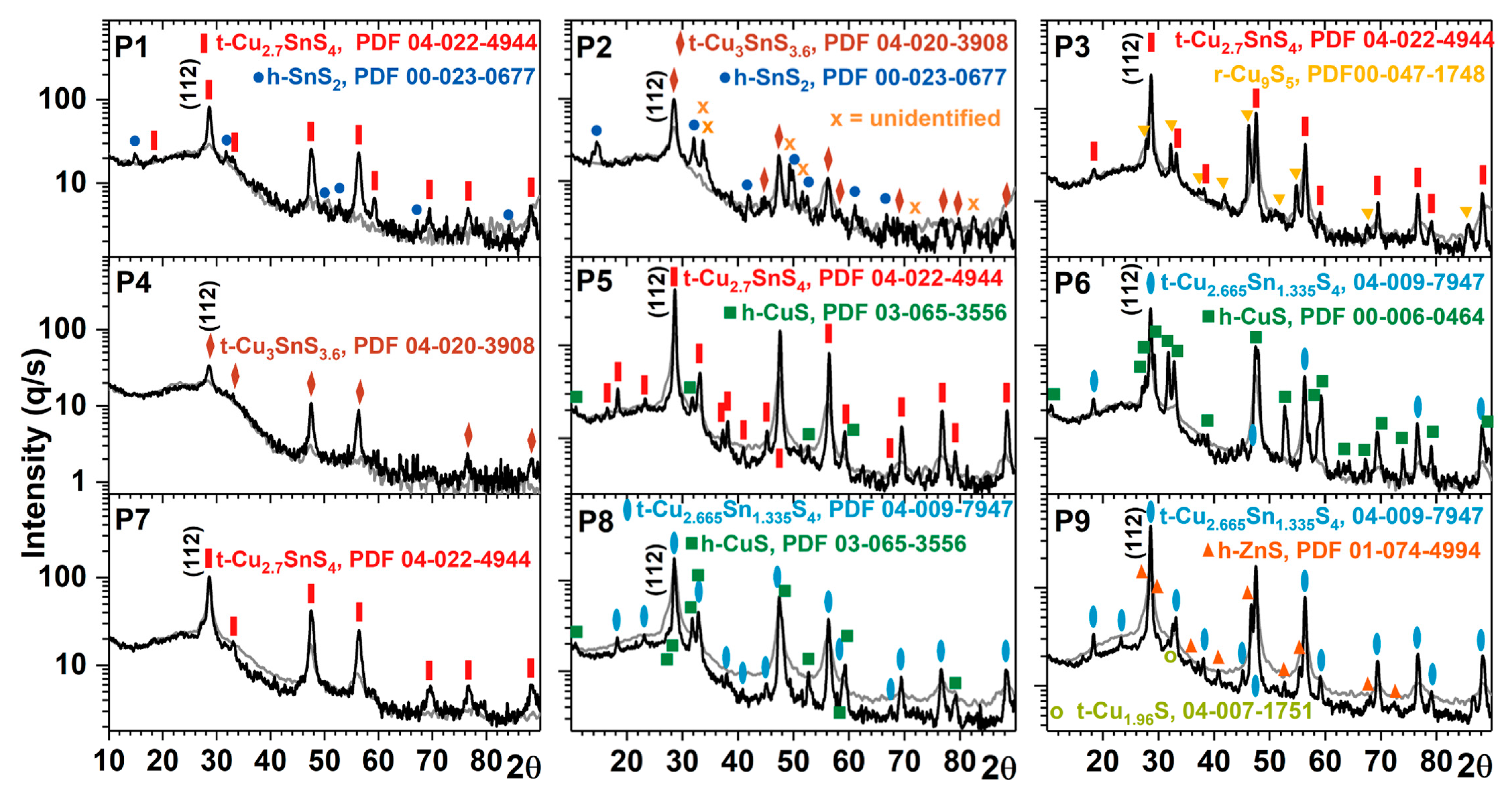 Materials 13 04624 g002 Materials 13 04624 g002