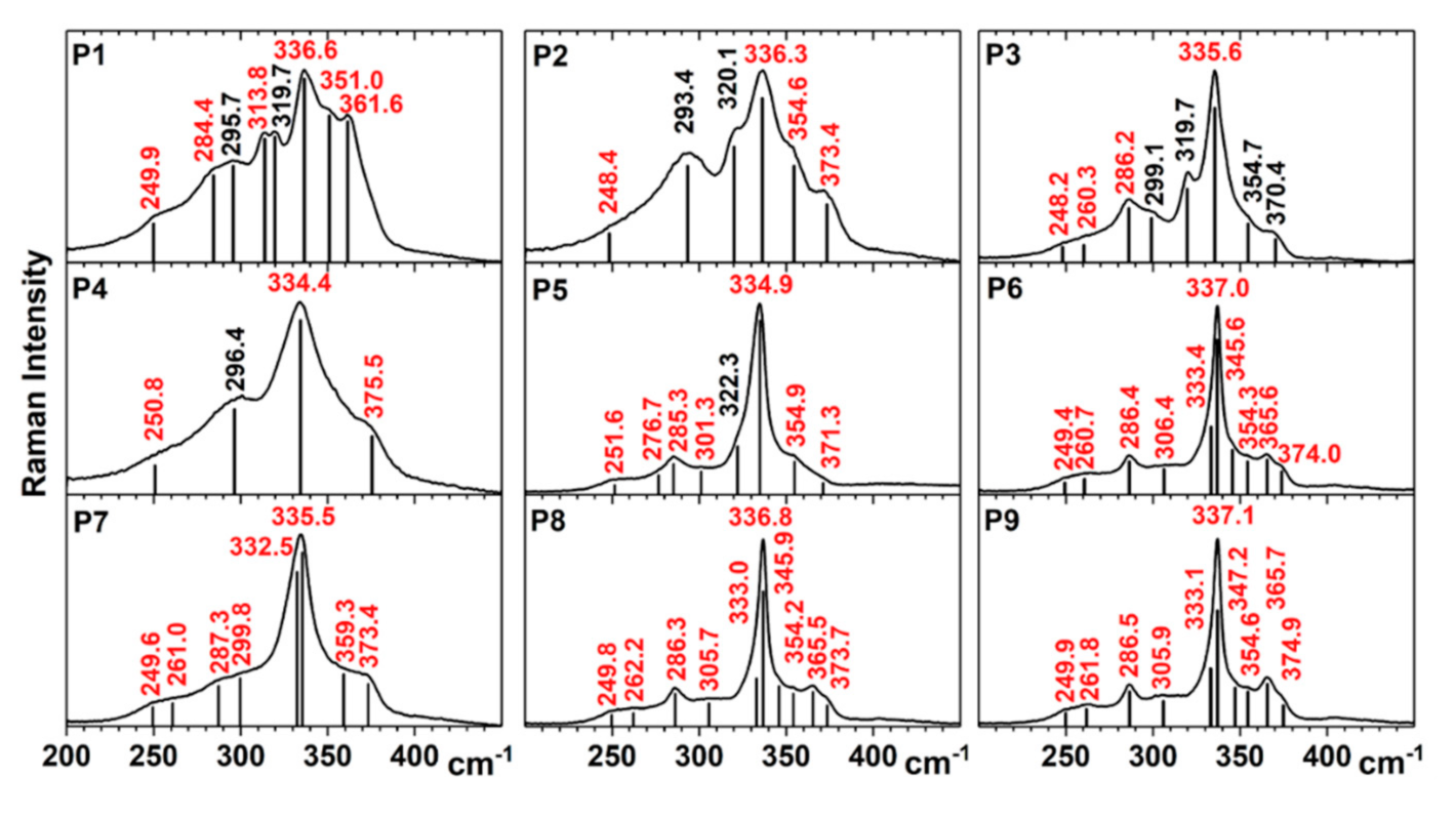 Materials 13 04624 g004 Materials 13 04624 g004