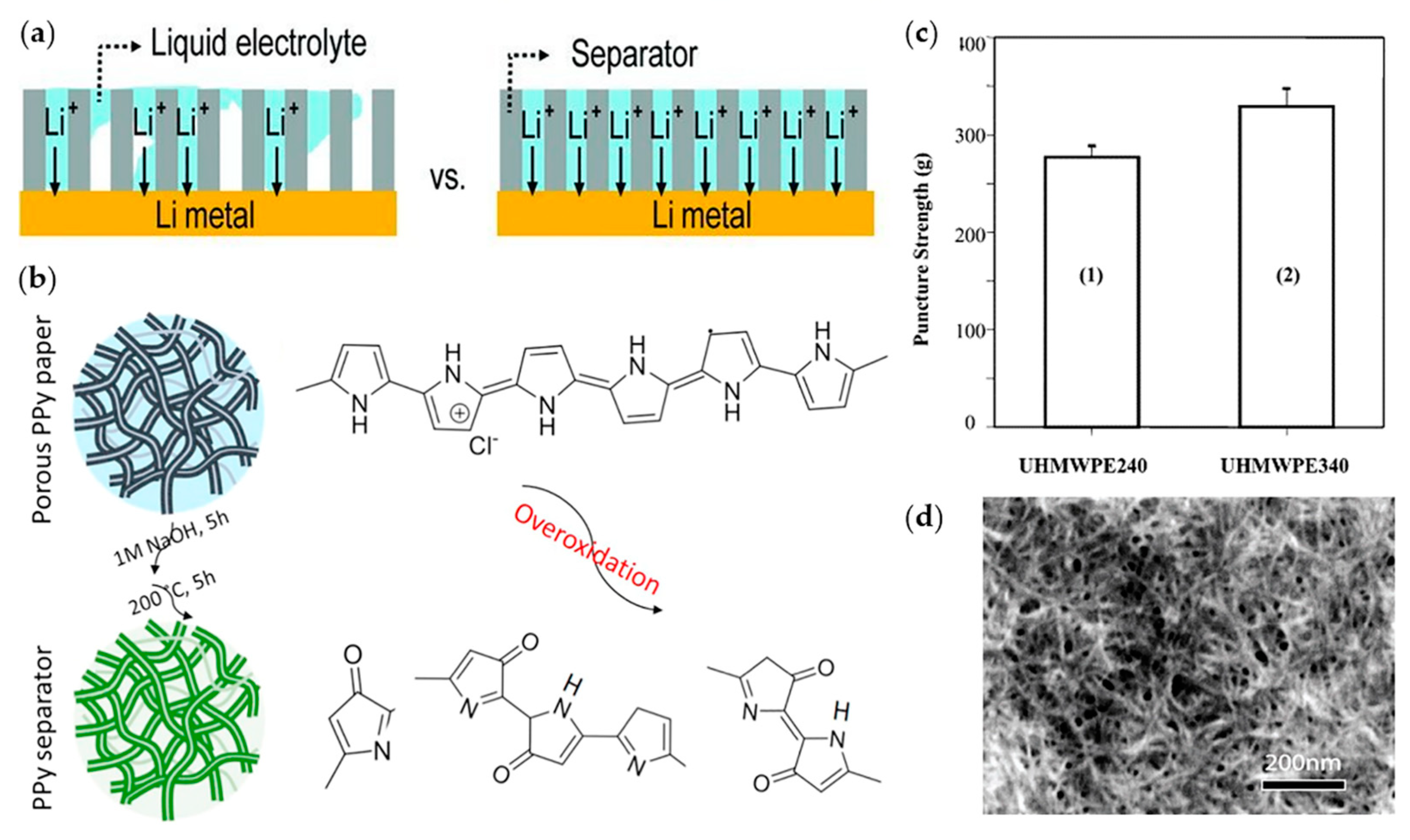 Materials 13 04625 g007 Materials 13 04625 g007