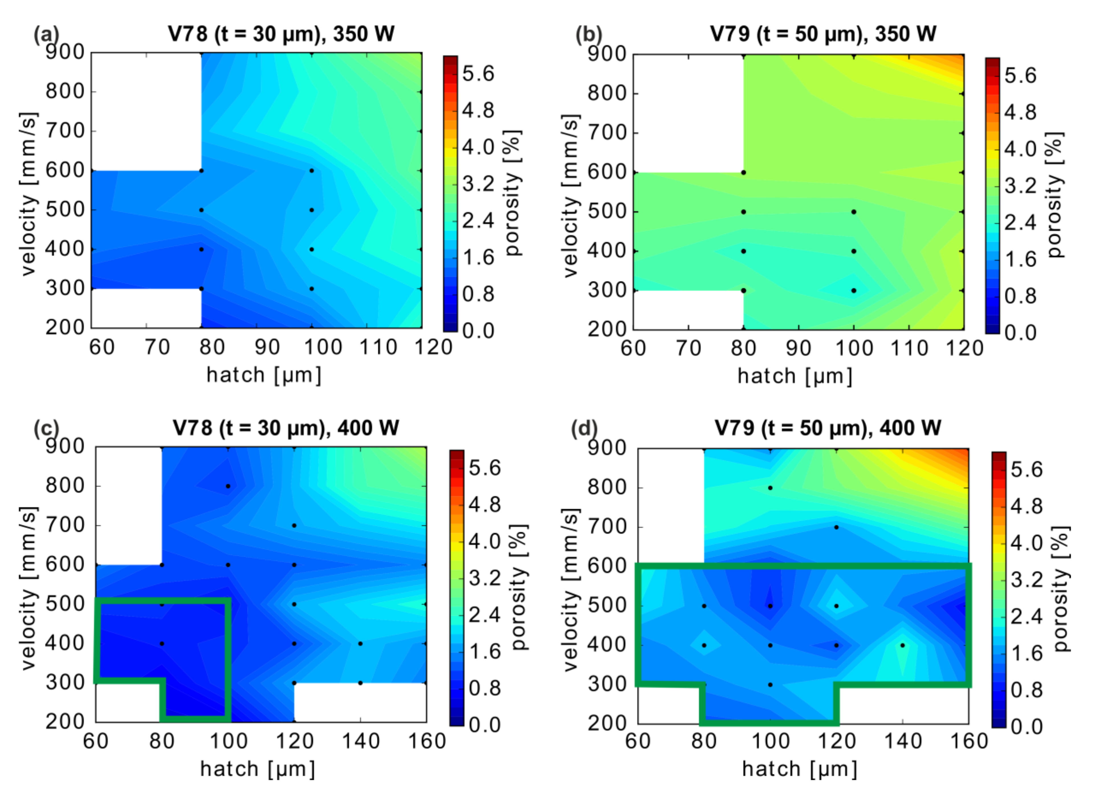 Materials Free Full Text Pyrometric Based Melt Pool Monitoring Study Of Cucr1zr Processed Using L Pbf Html
