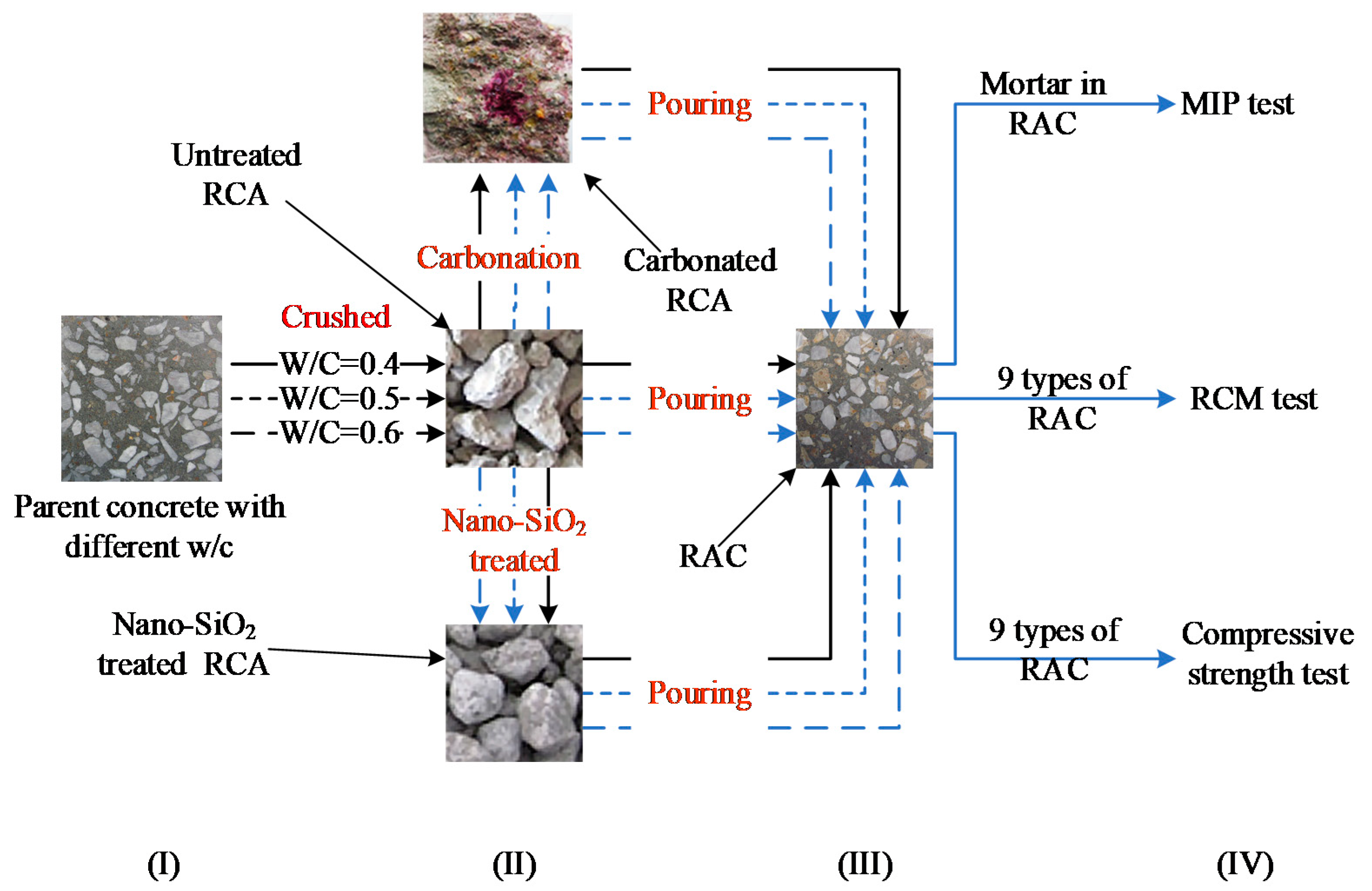 Materials 13 04631 g001 Materials 13 04631 g001