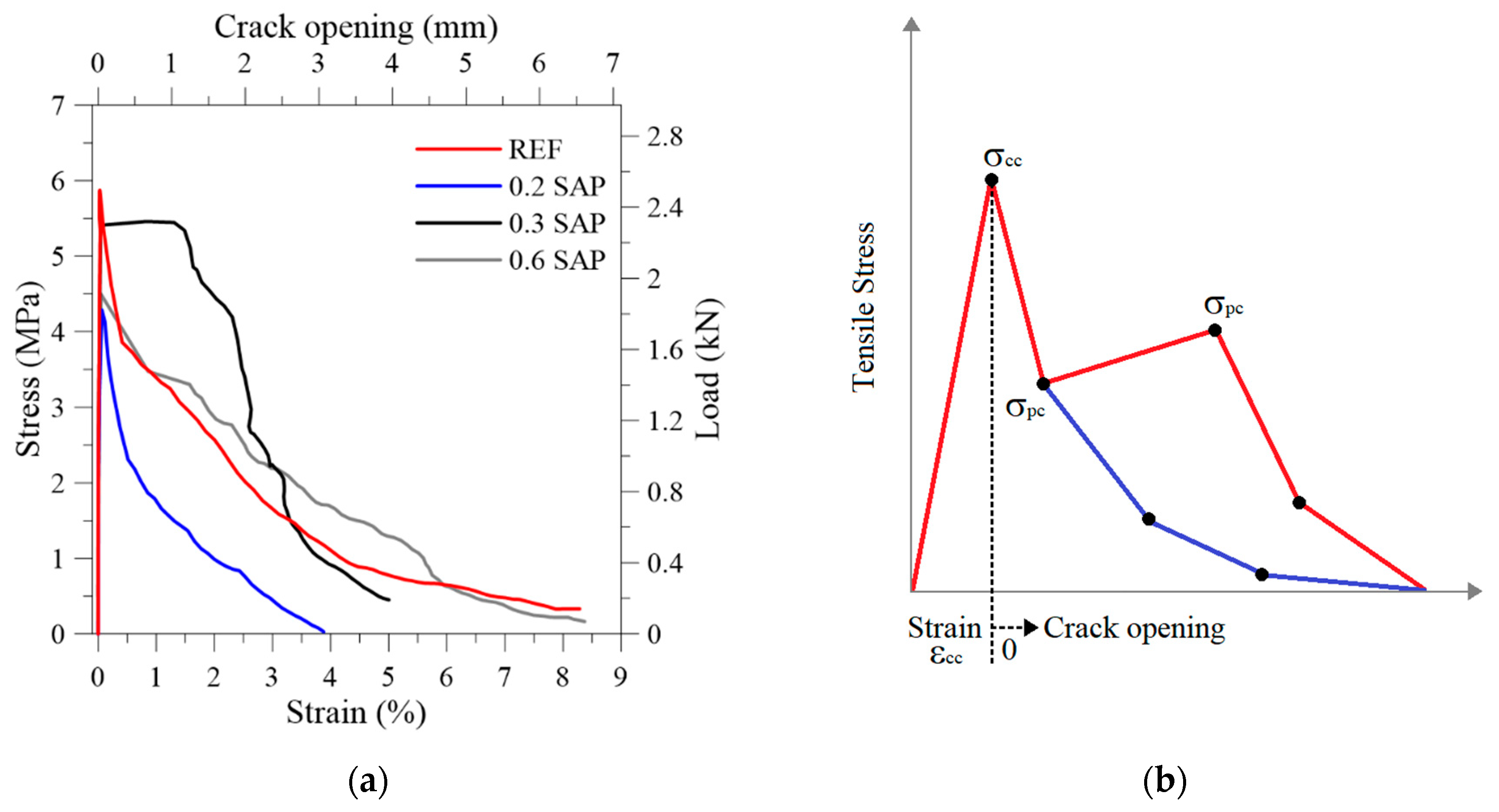 Materials 13 04638 g007 Materials 13 04638 g007