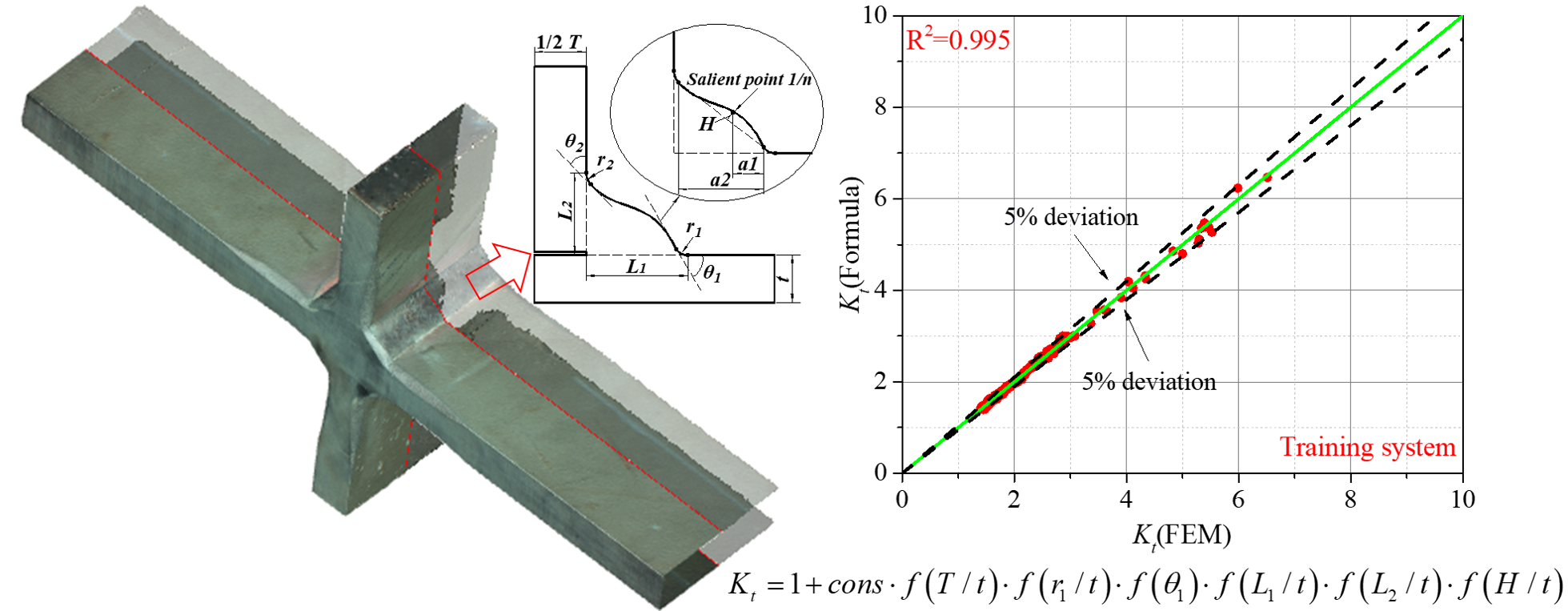 Materials Free FullText Parametric Formula for Stress