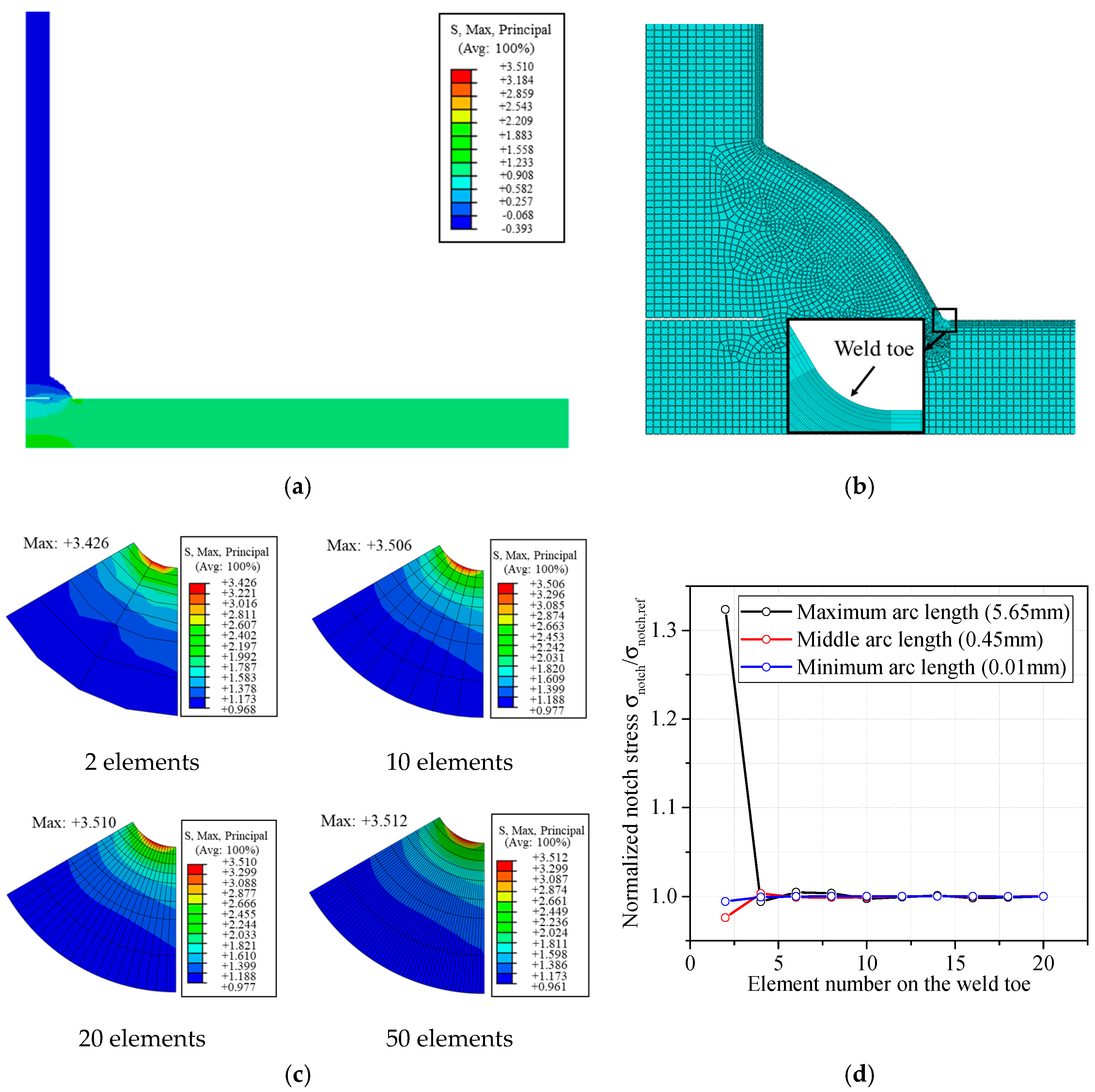 Materials 13 04639 g003 Materials 13 04639 g003