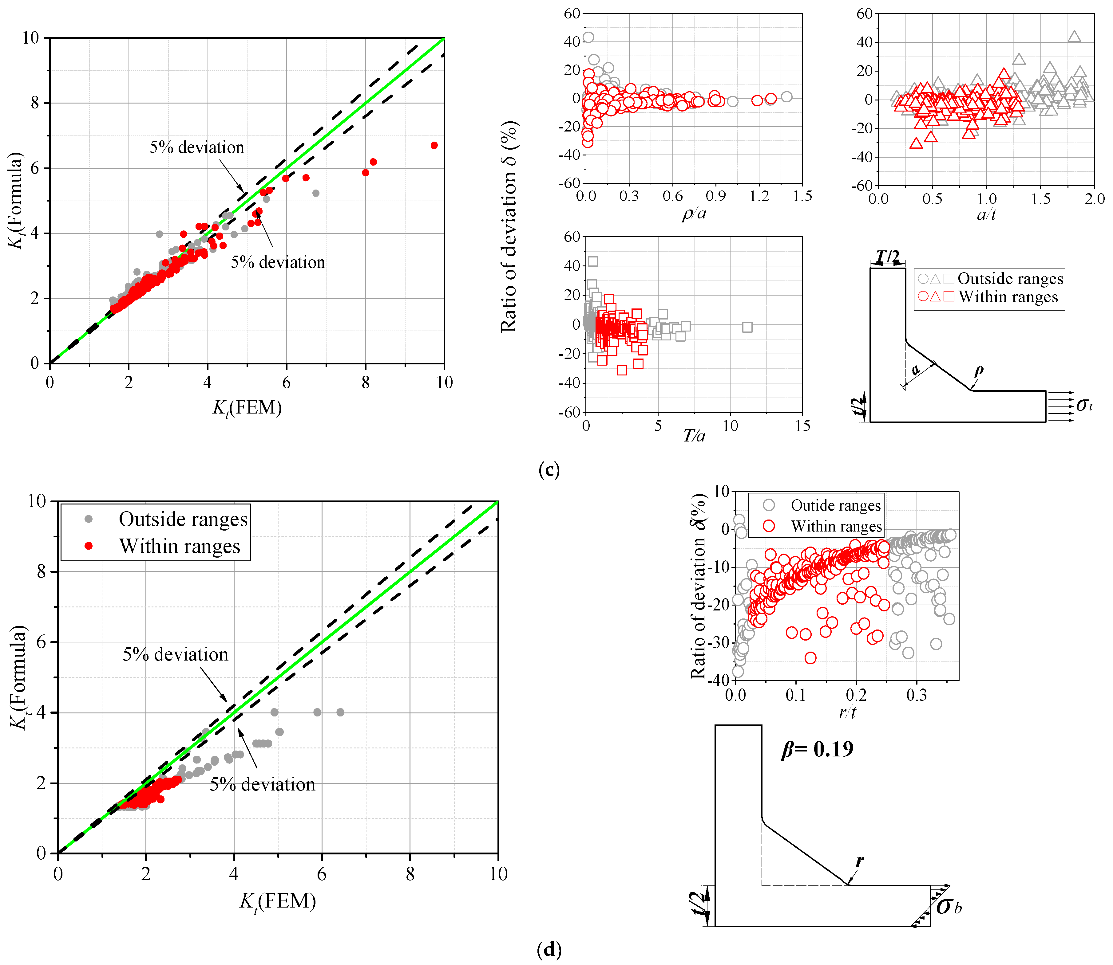 Materials 13 04639 g005b Materials 13 04639 g005b