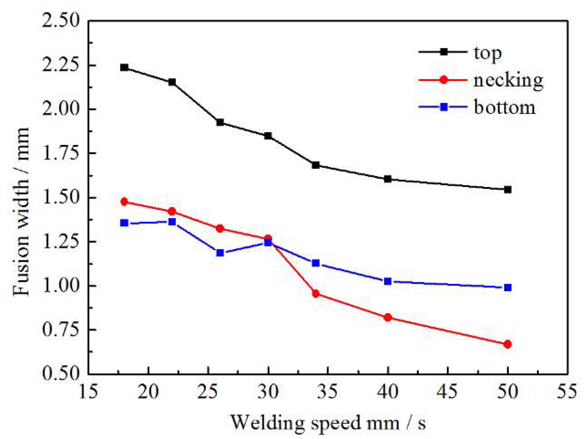 Materials 13 04645 g005