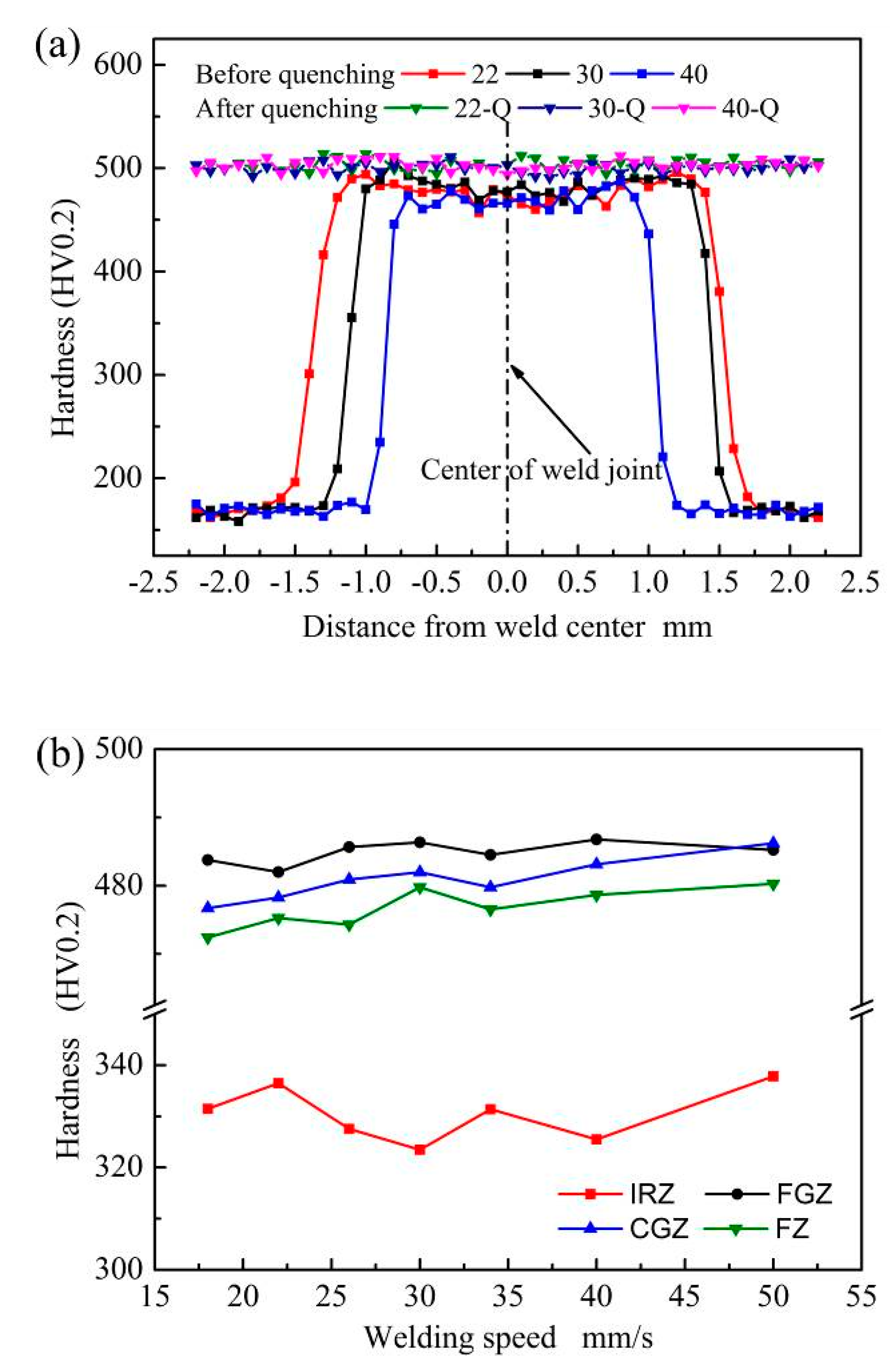 Materials 13 04645 g012