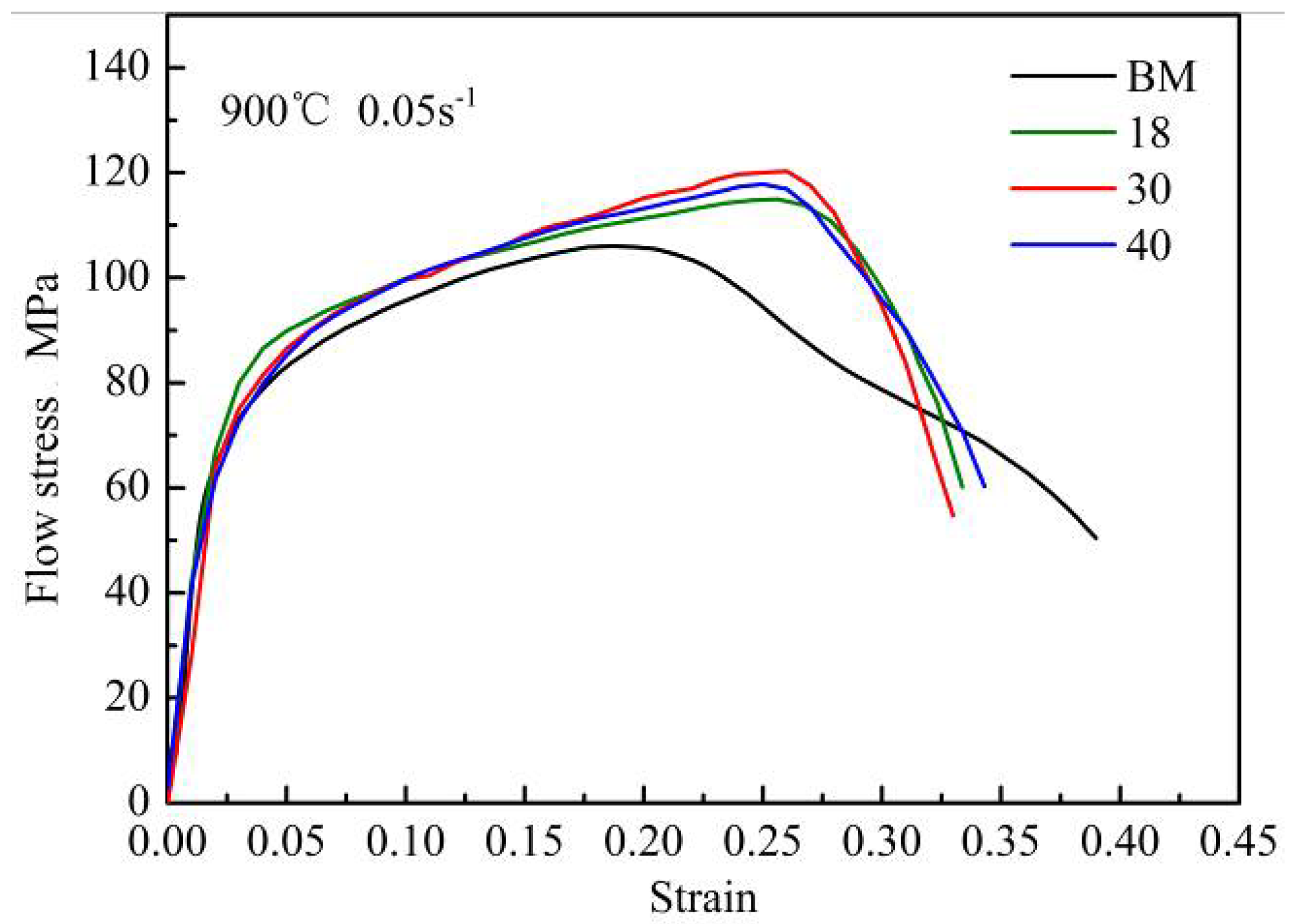 Materials 13 04645 g015