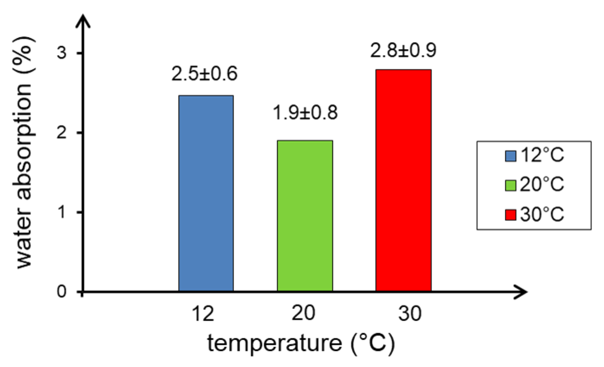 Materials 13 04646 g007