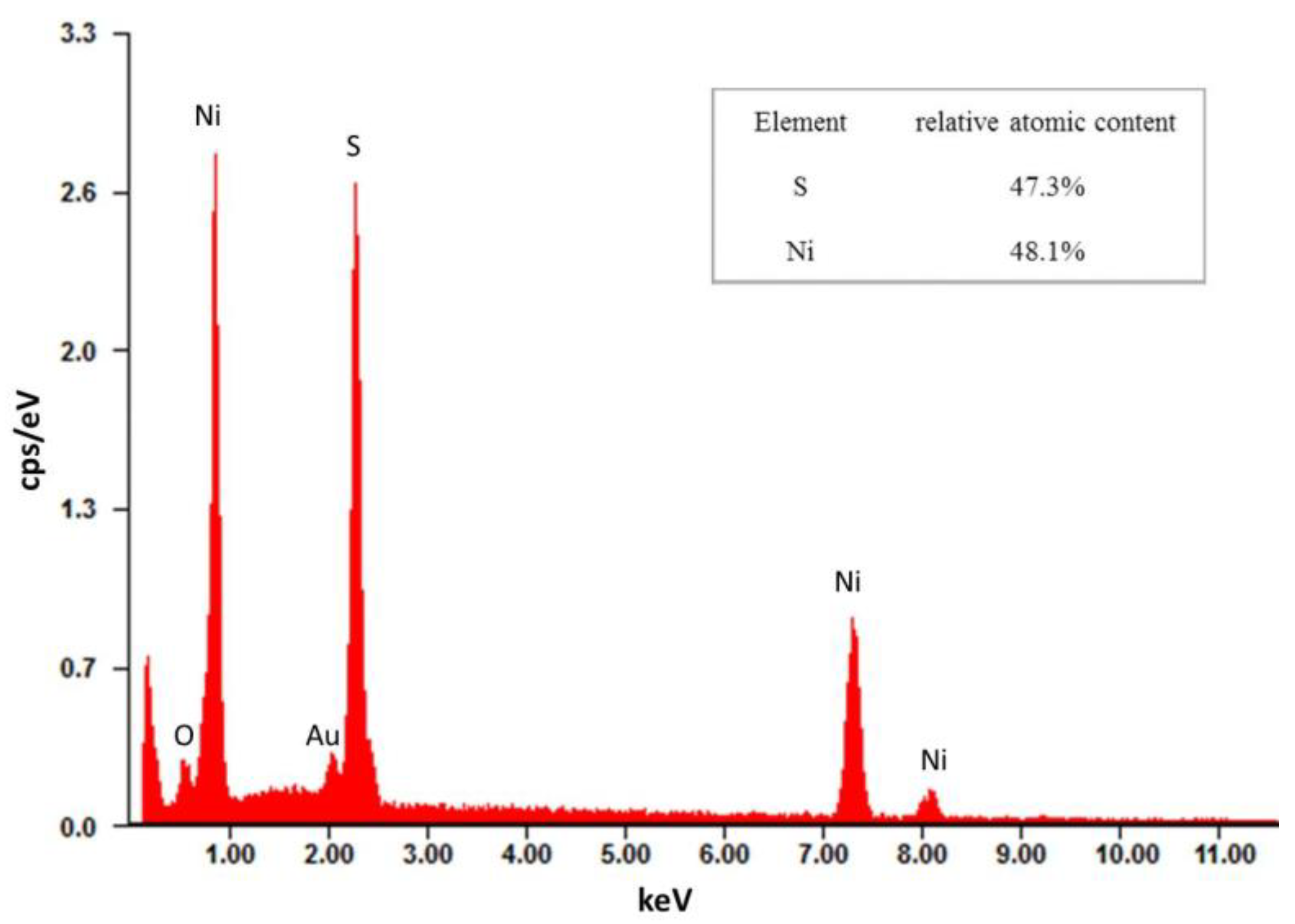 Materials 13 04647 g003