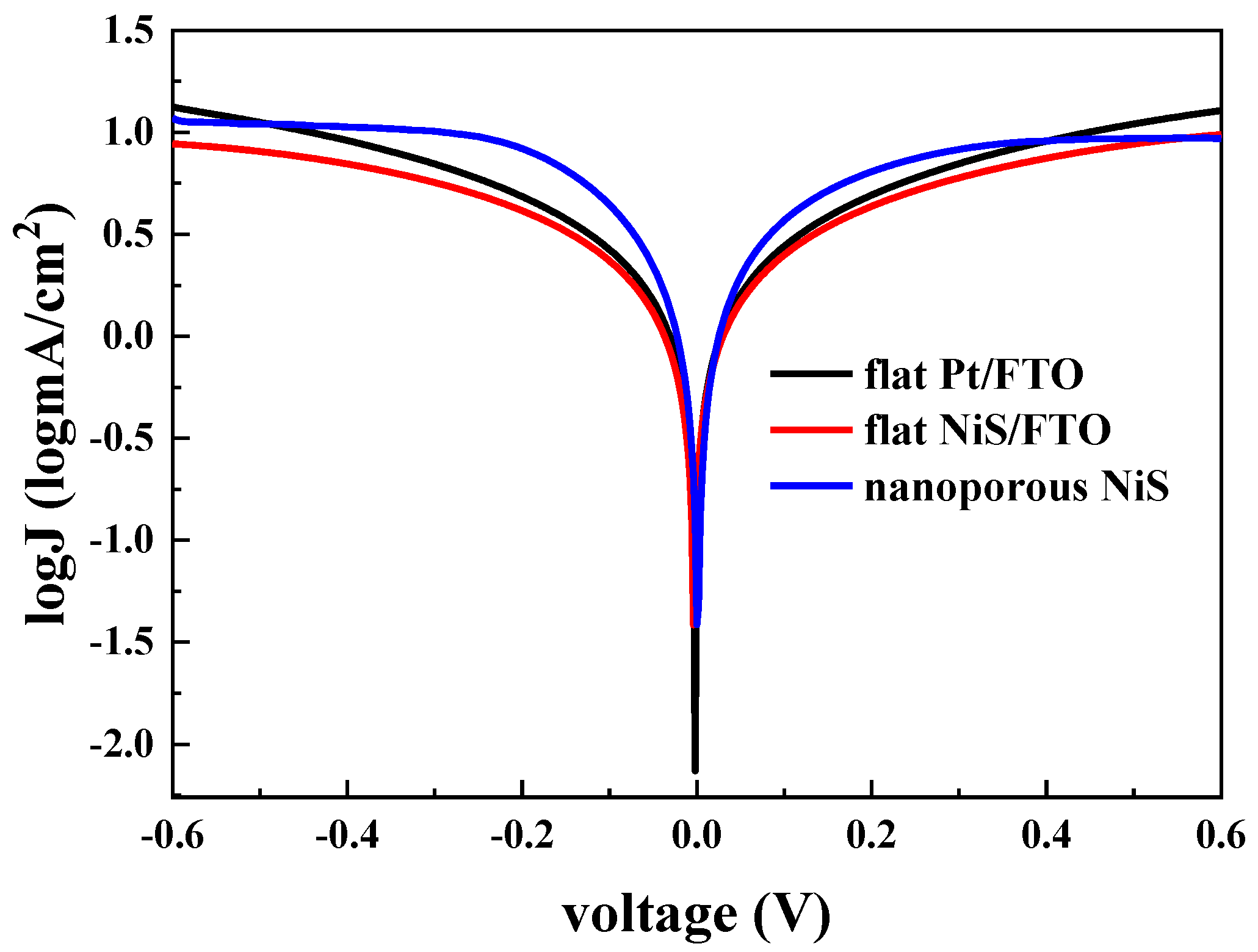 Materials 13 04647 g005