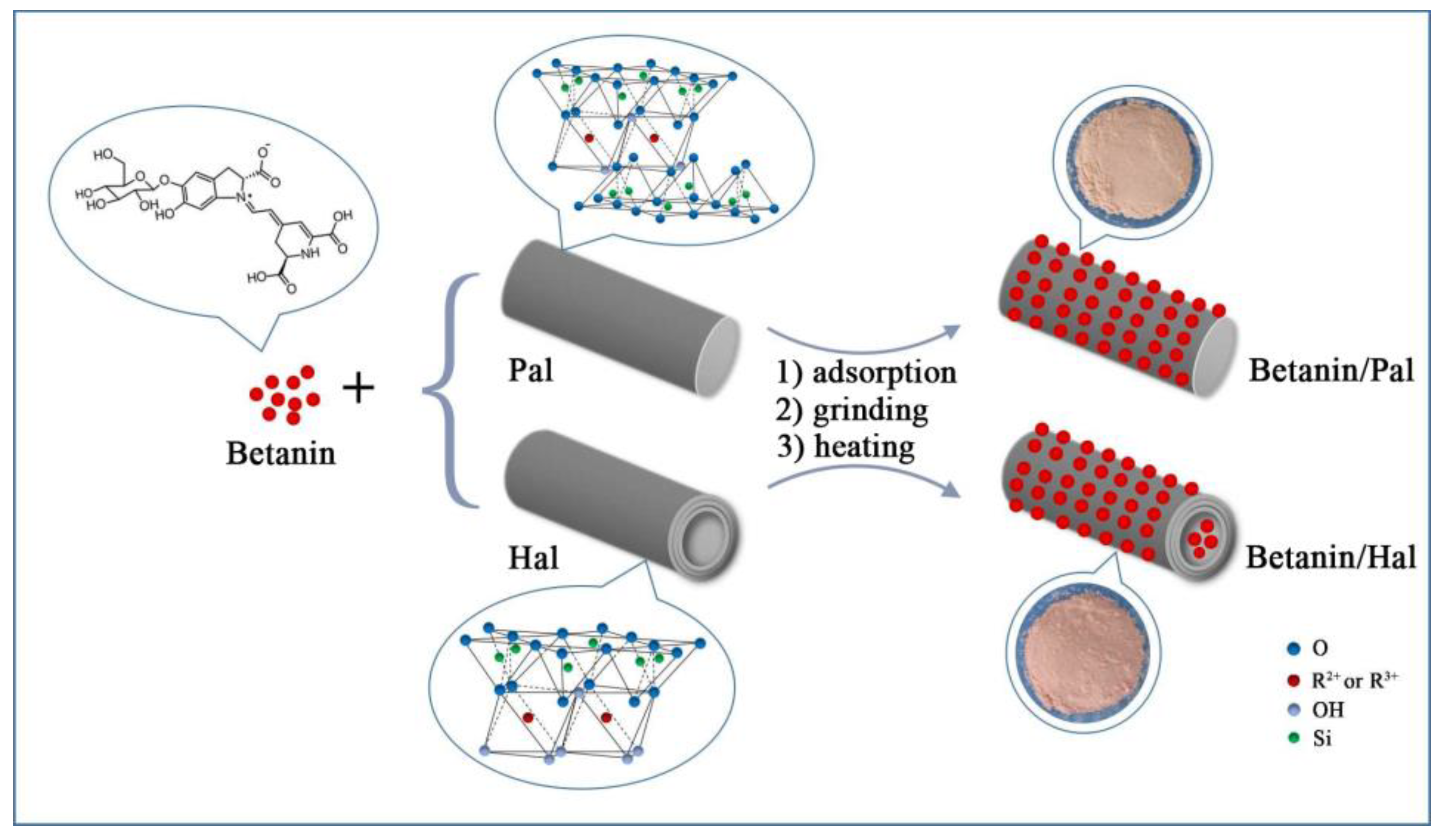 Materials 13 04649 sch001 Materials 13 04649 sch001