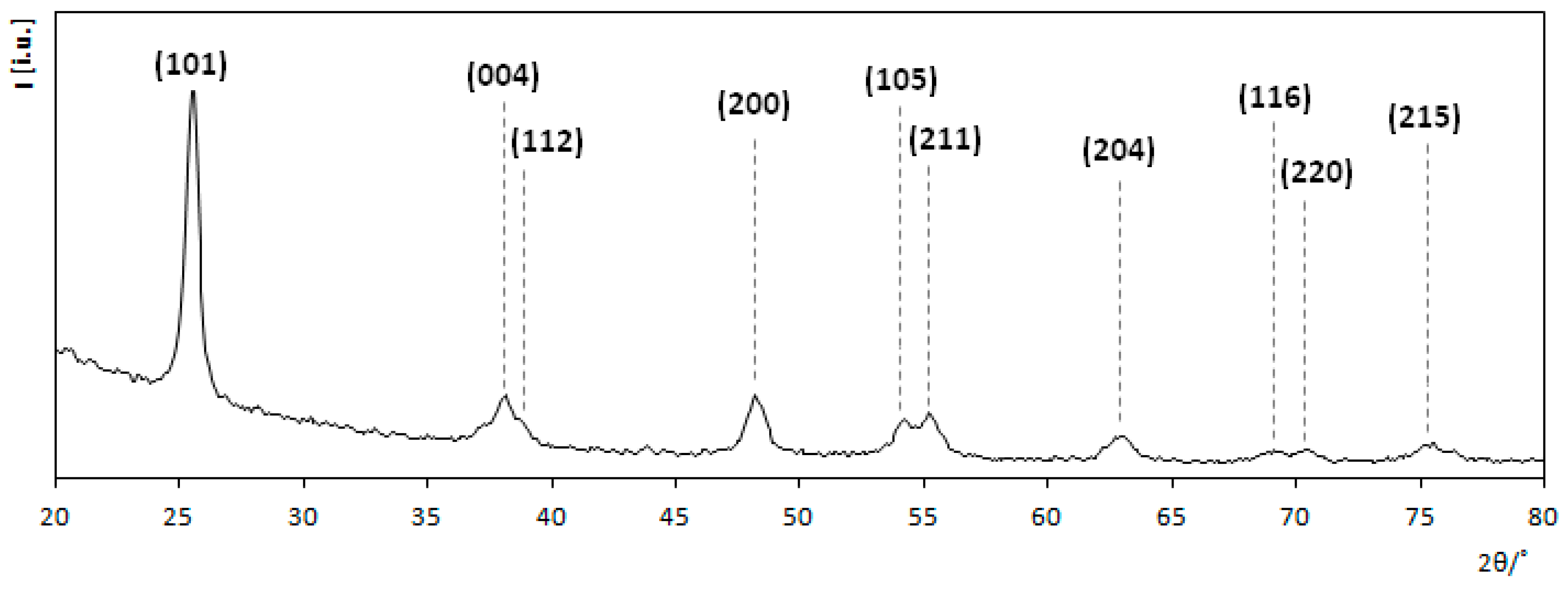 Materials 13 04653 g002 Materials 13 04653 g002