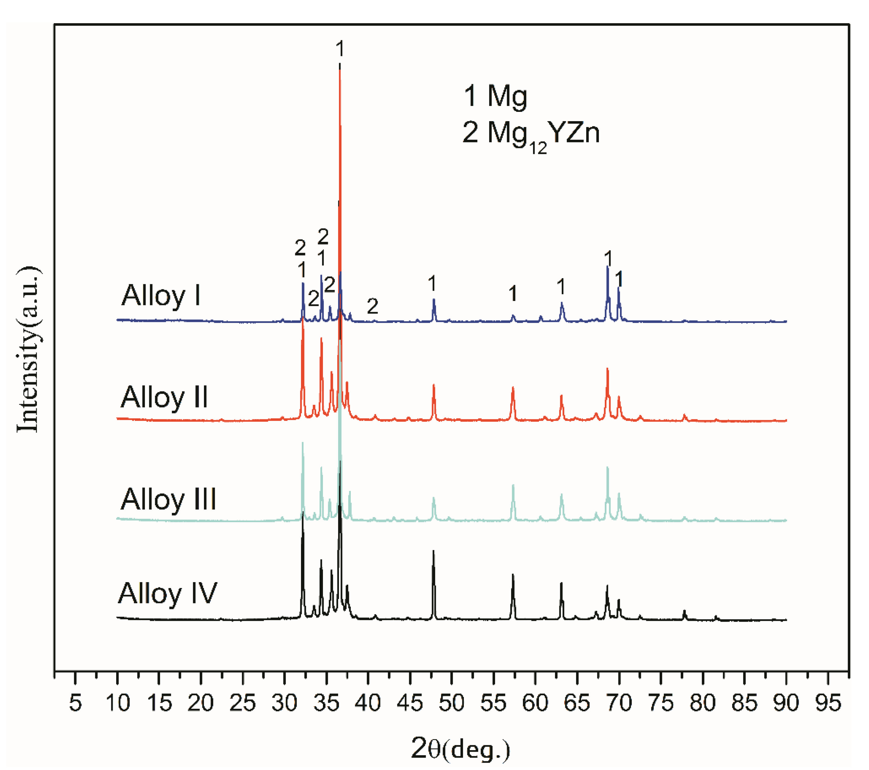 Materials 13 04654 g002 Materials 13 04654 g002