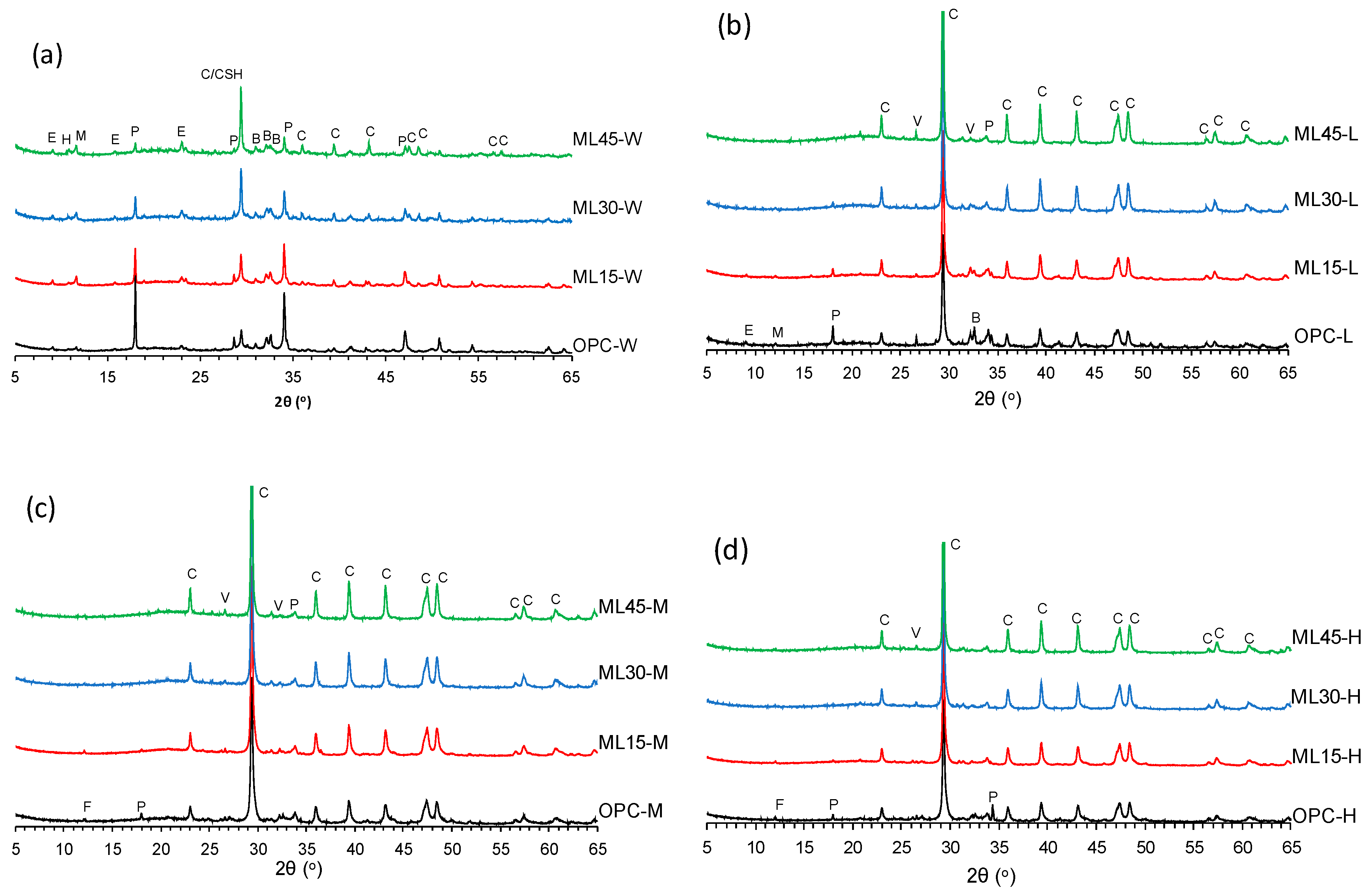 Materials 13 04656 g005 Materials 13 04656 g005