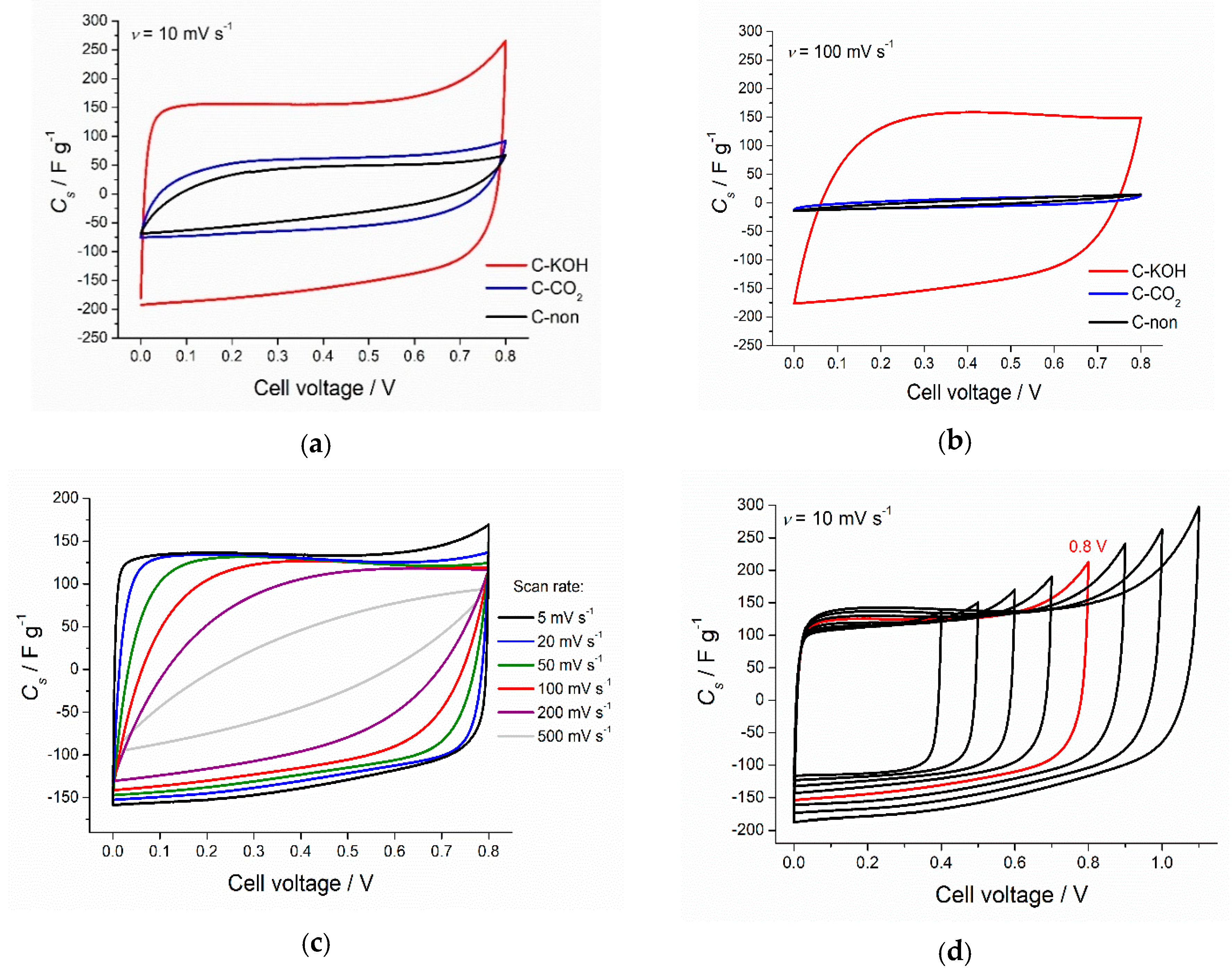 Materials 13 04658 g003 Materials 13 04658 g003