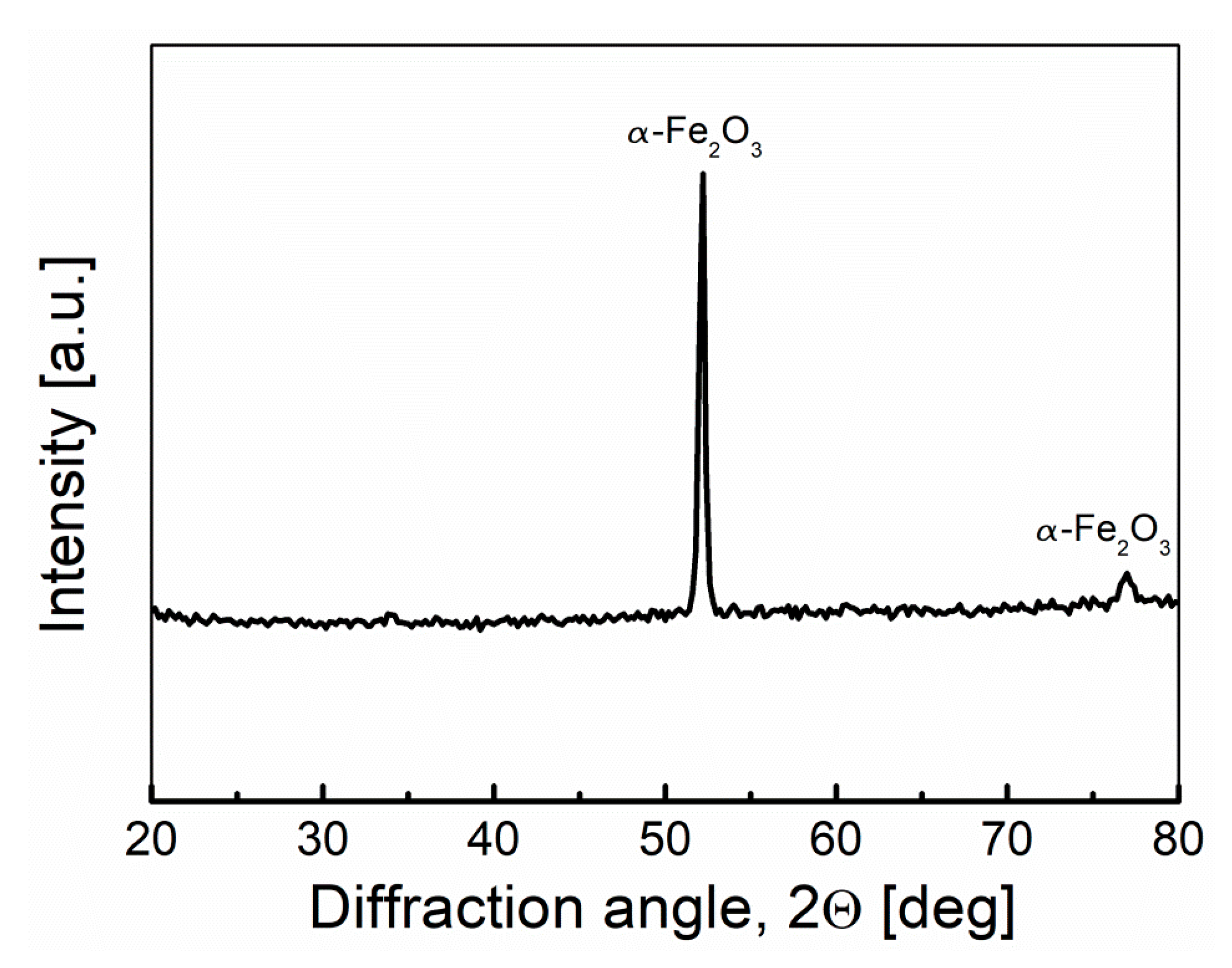 Materials 13 04659 g015