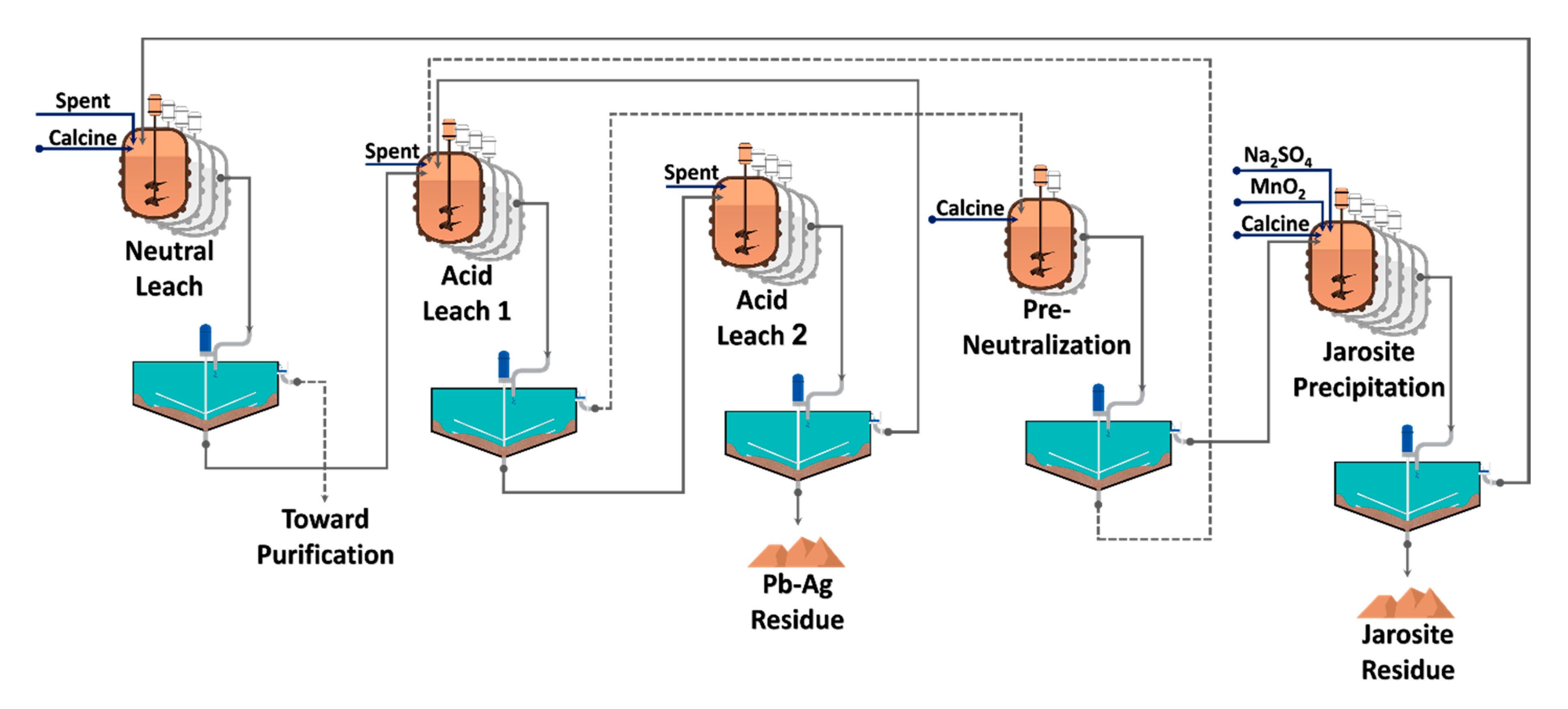 Materials 13 04662 g001 550