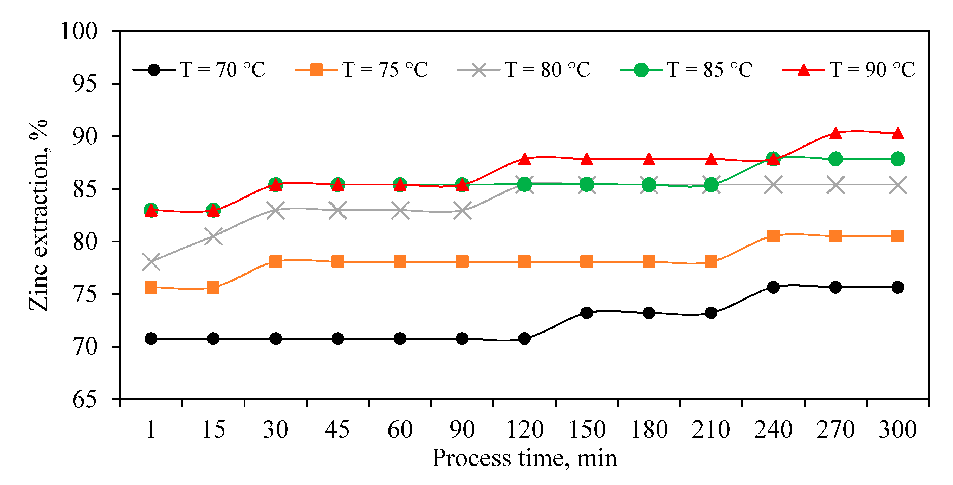 Materials 13 04662 g003 550