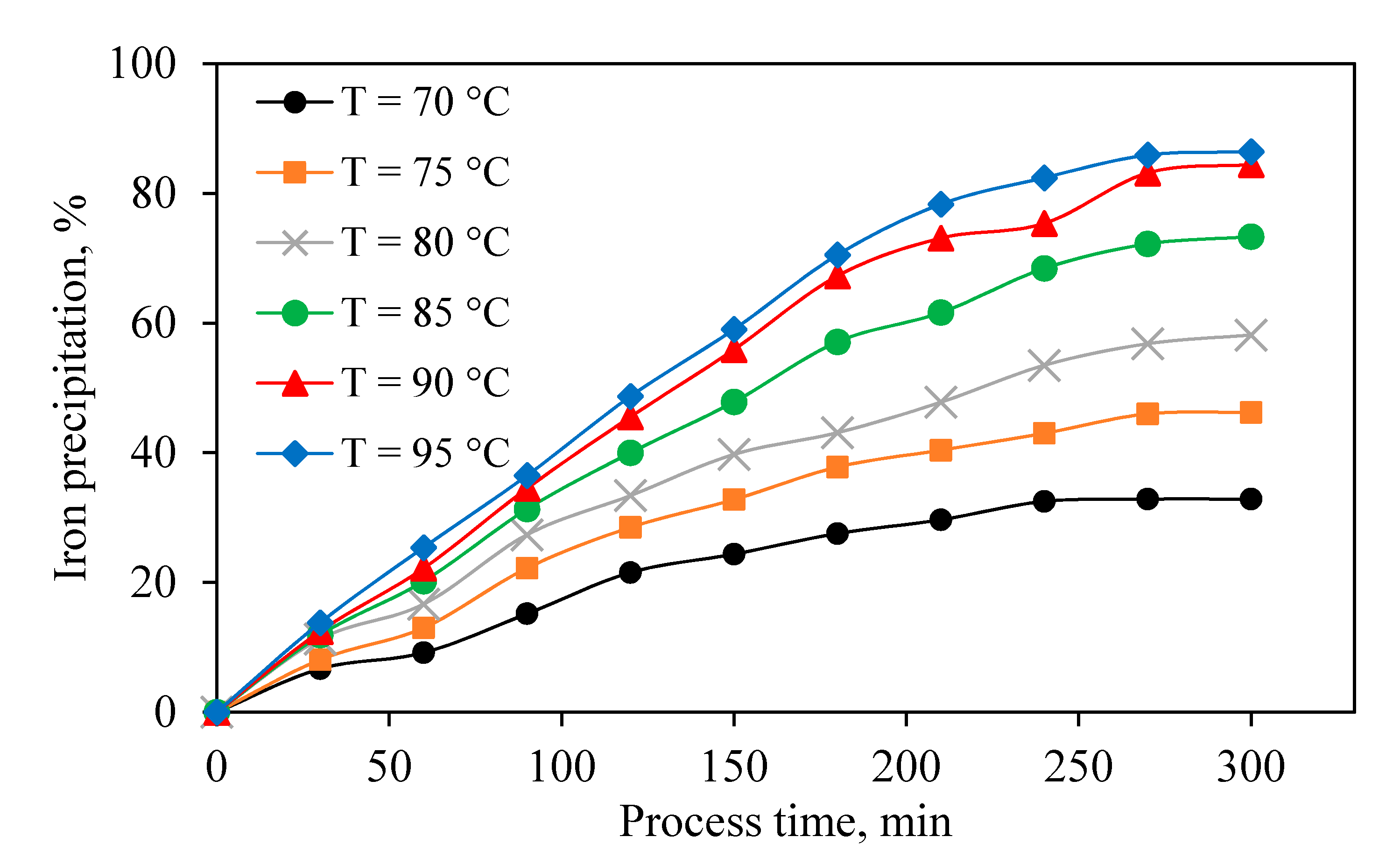 Materials 13 04662 g005 550