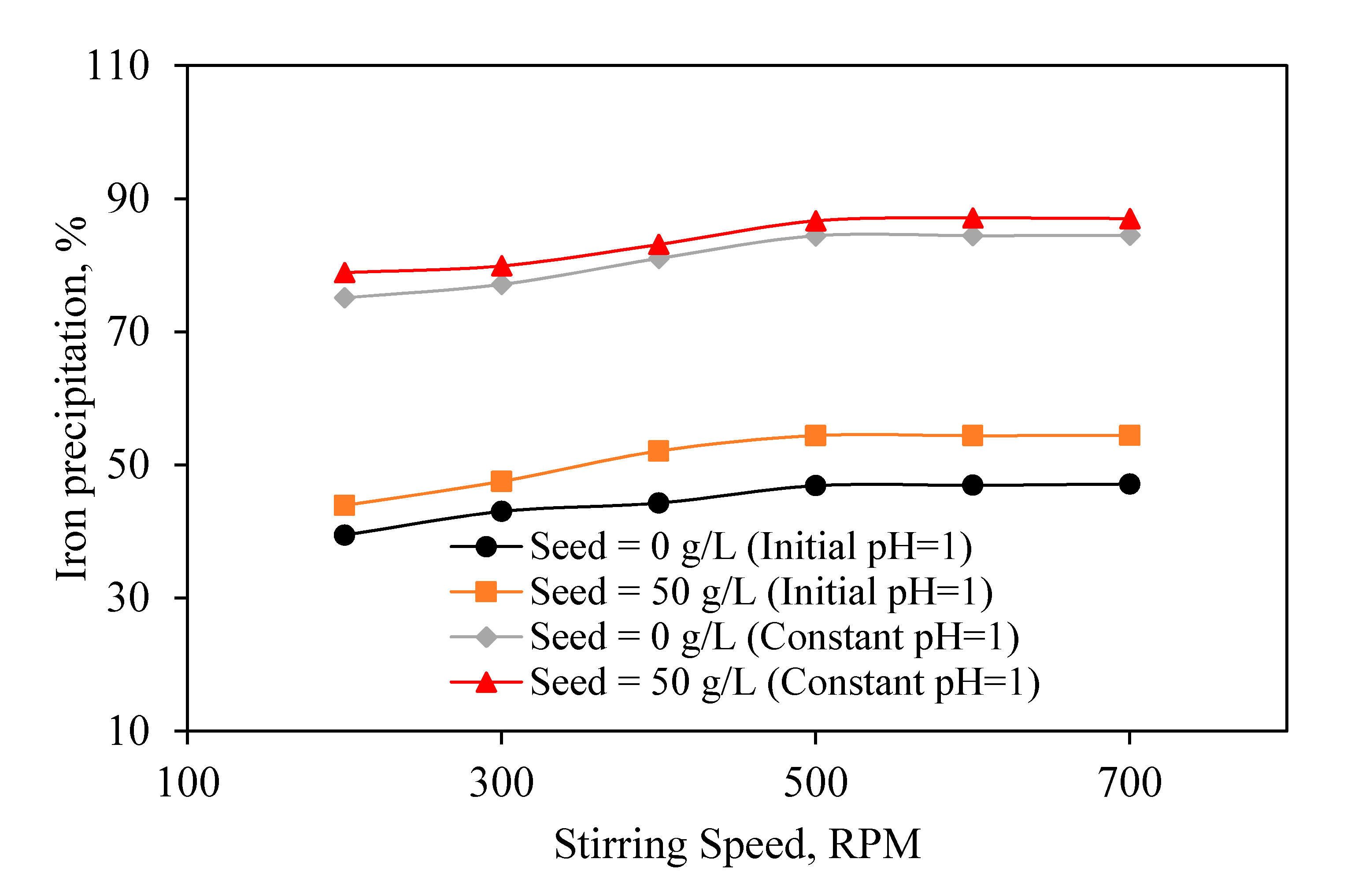 Materials 13 04662 g009 550