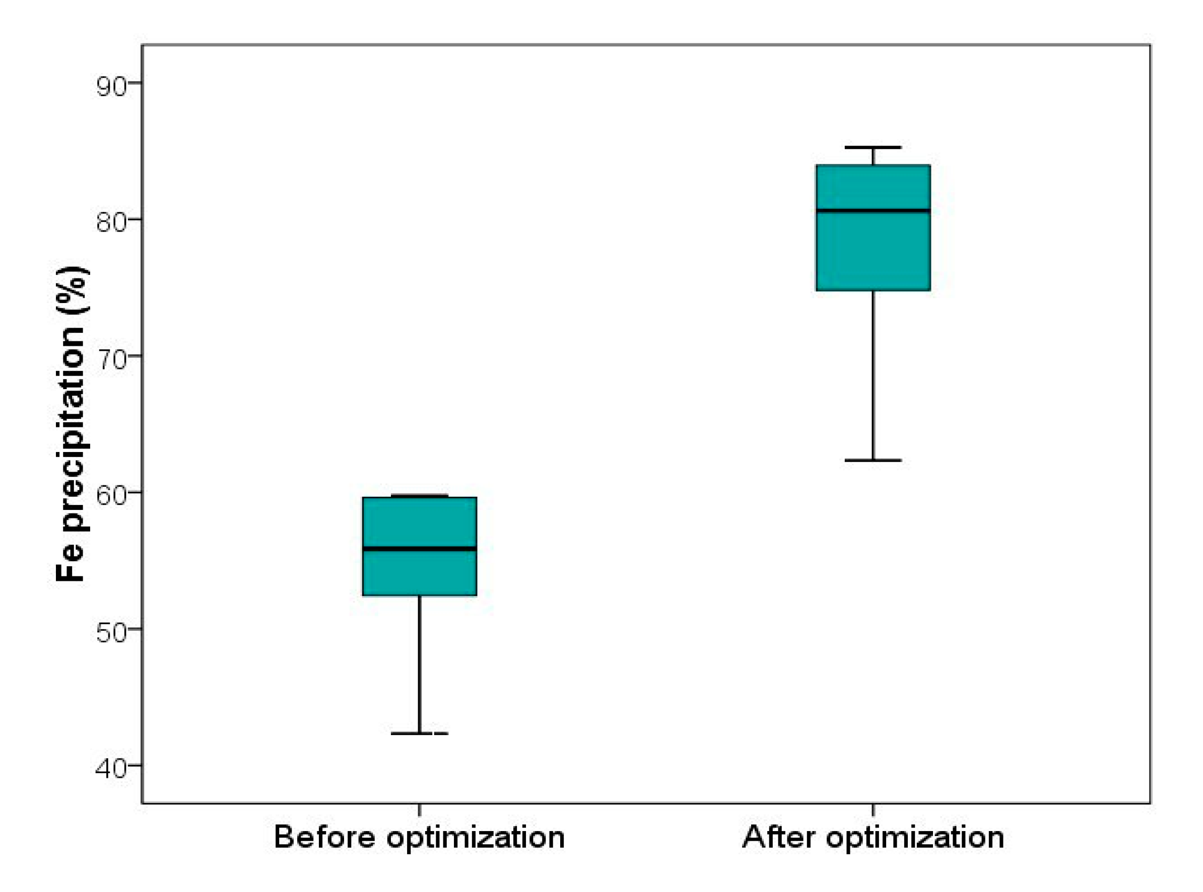 Materials 13 04662 g010 550