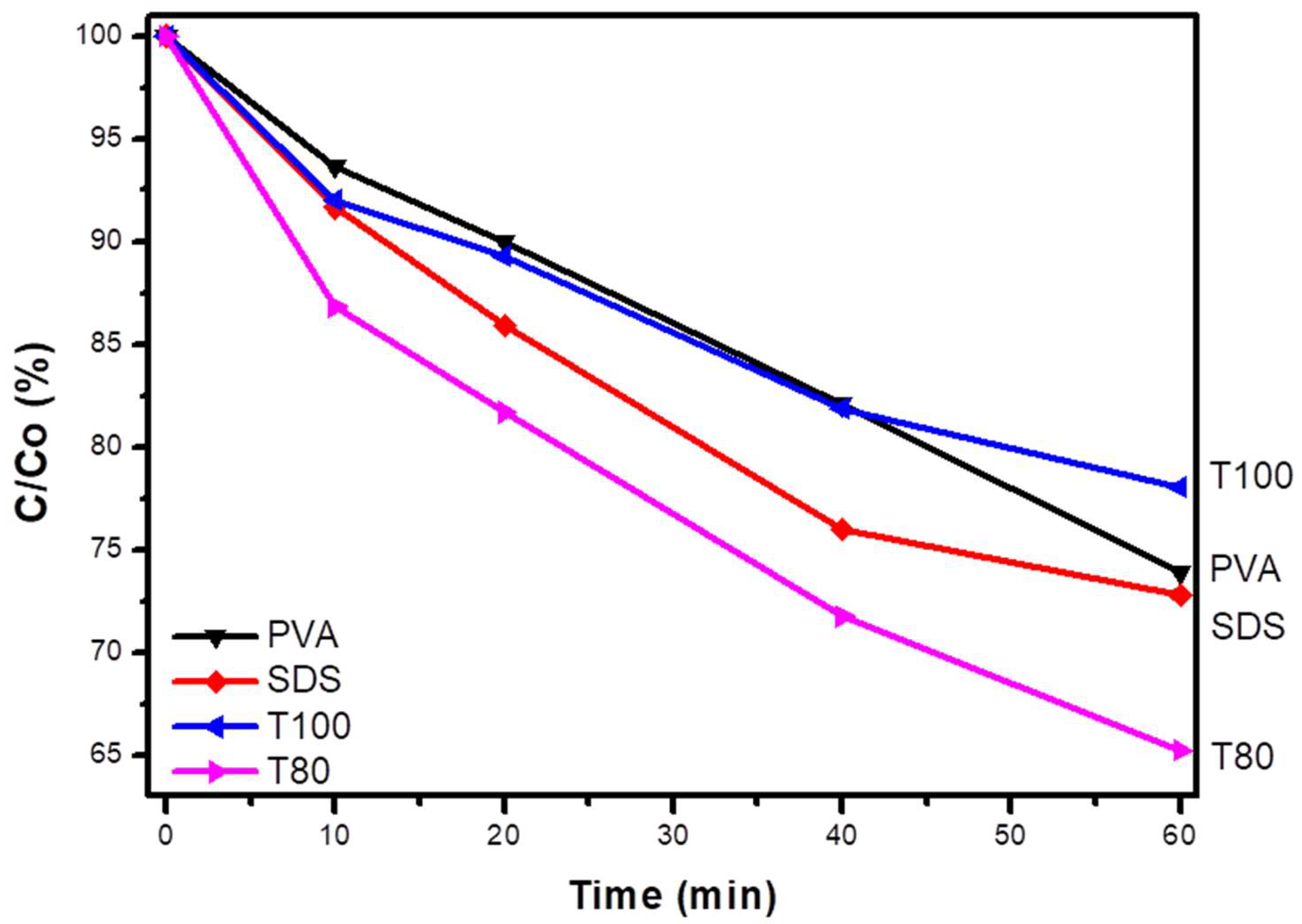 Materials 13 04665 g010 Materials 13 04665 g010