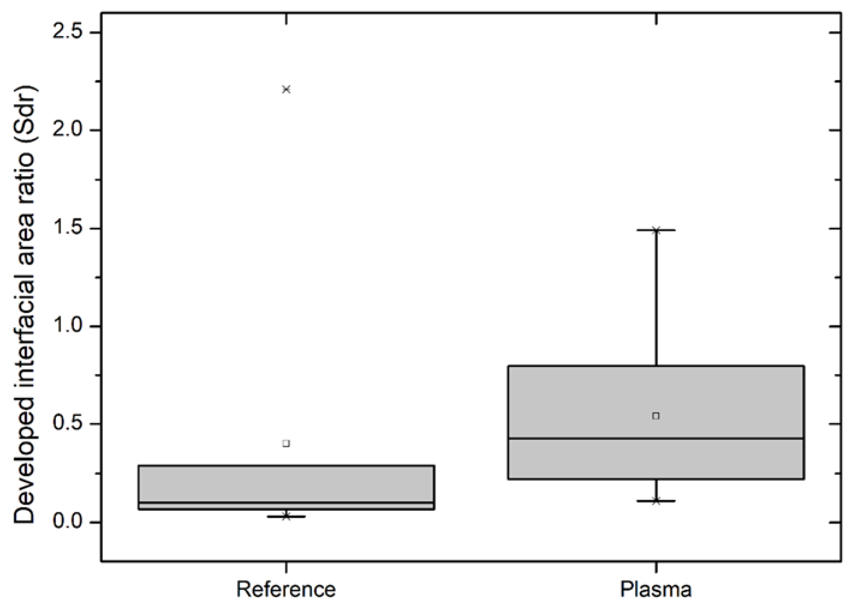 Materials 13 04673 g004