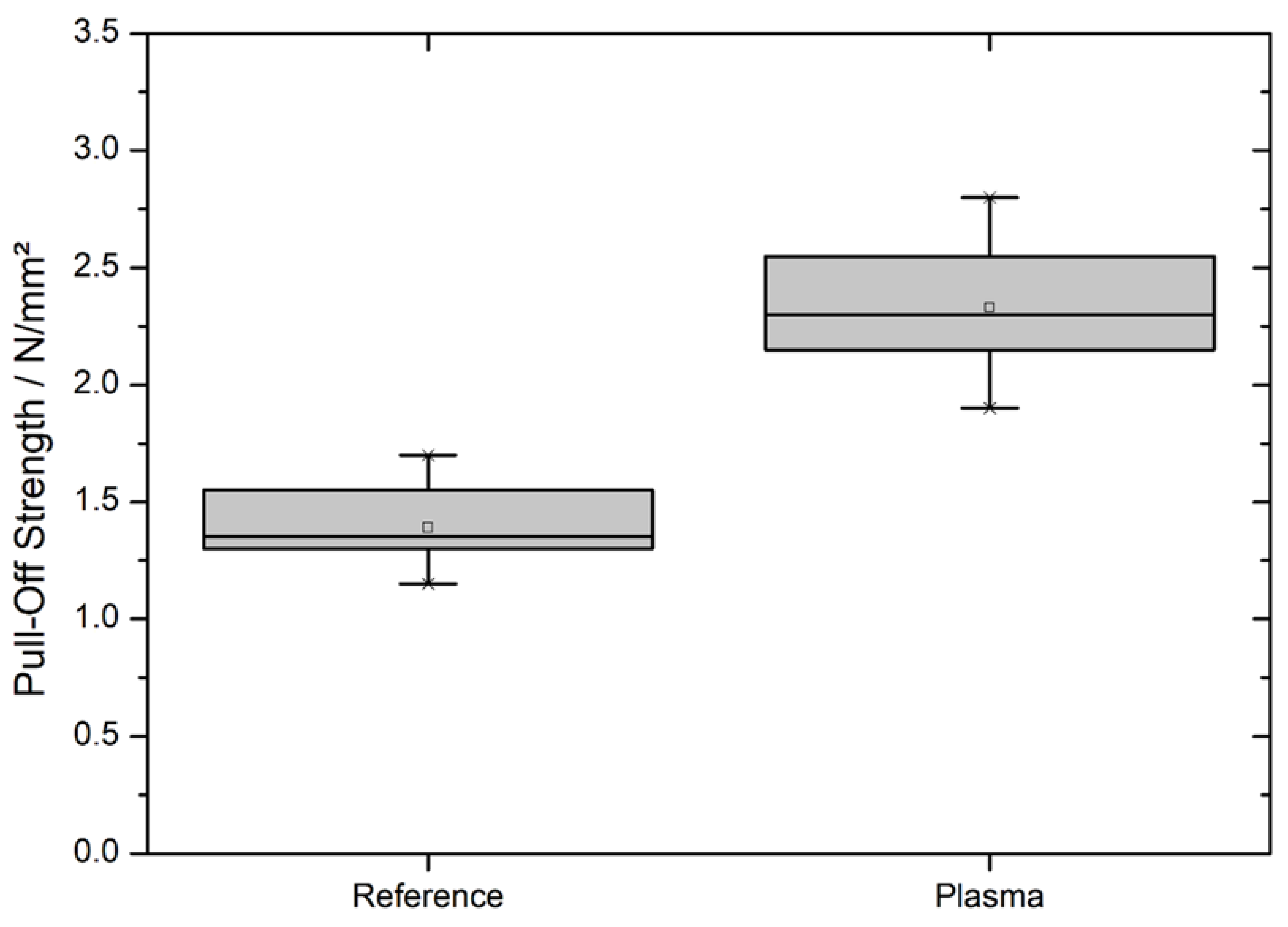 Materials 13 04673 g005