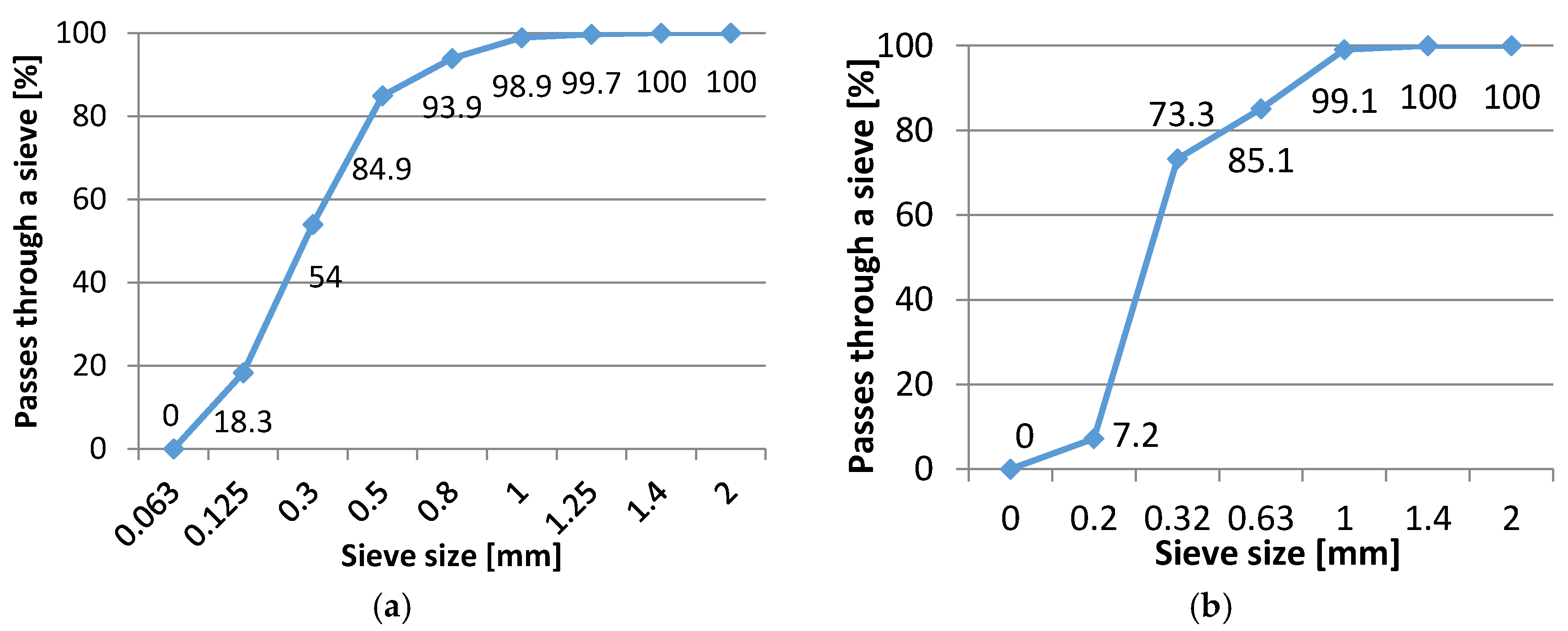 Materials 13 04674 g003 Materials 13 04674 g003