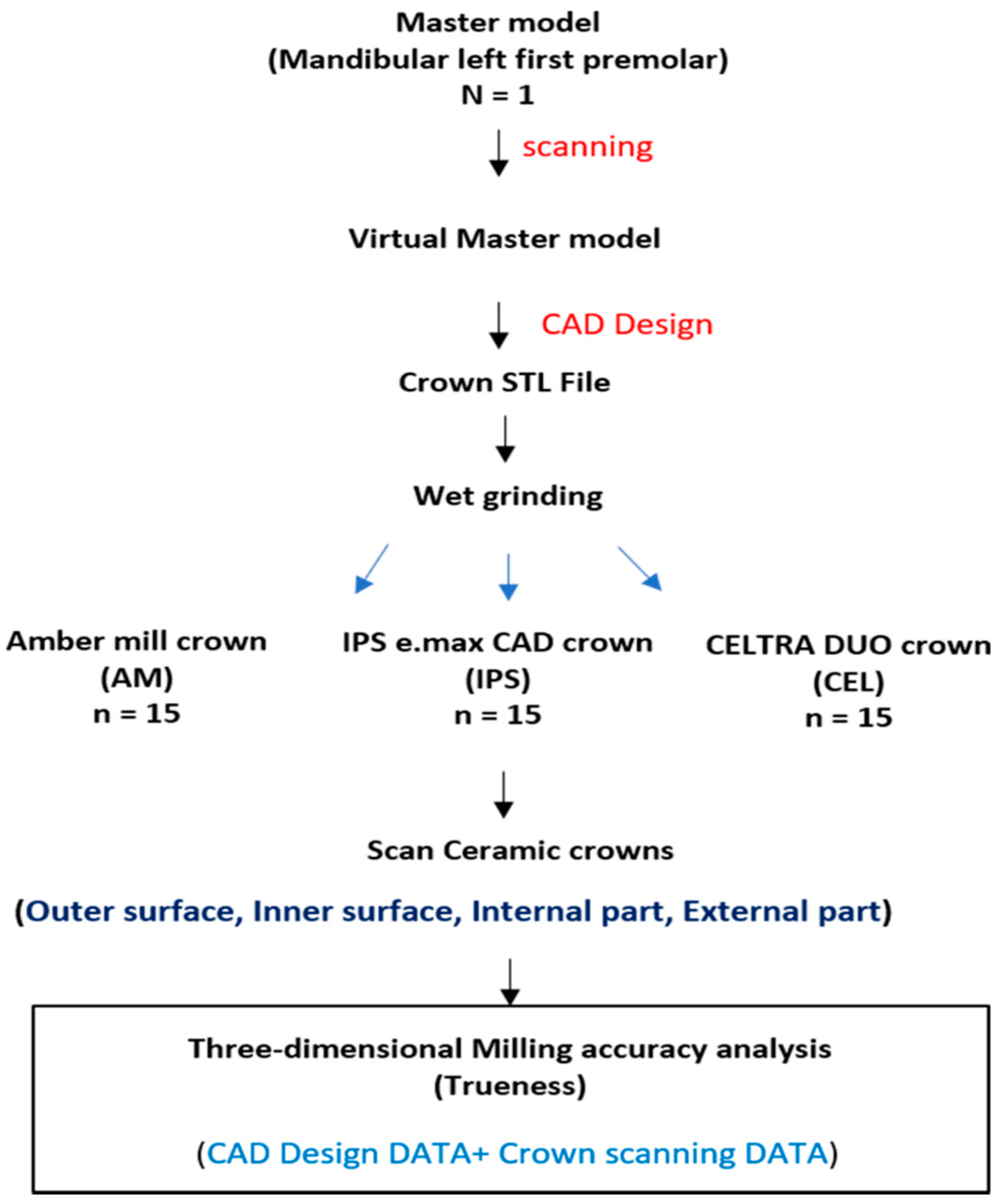 Materials 13 04680 g001 Materials 13 04680 g001