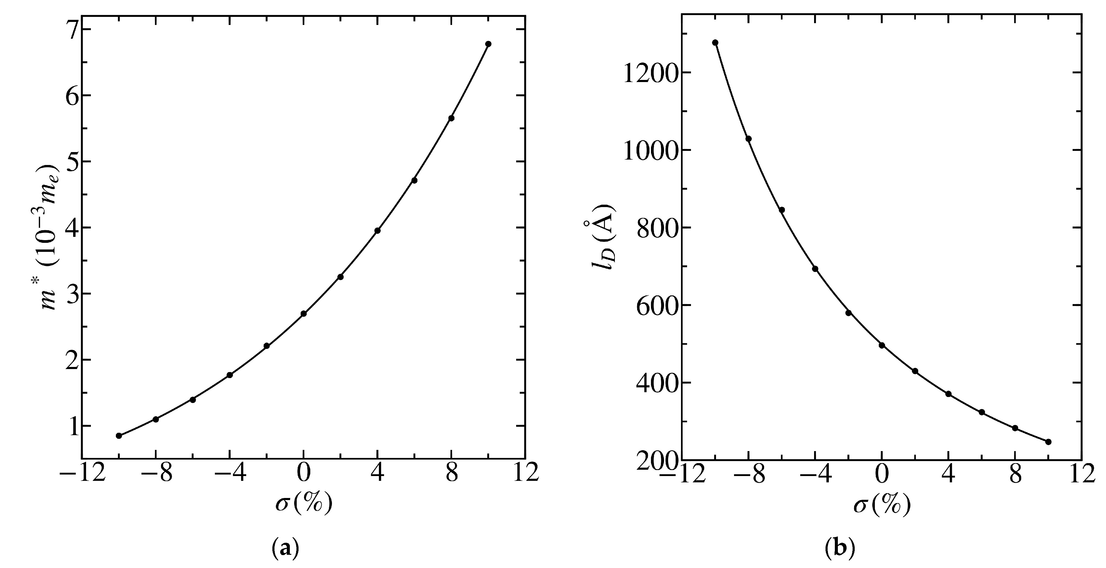 Materials 13 04683 g005