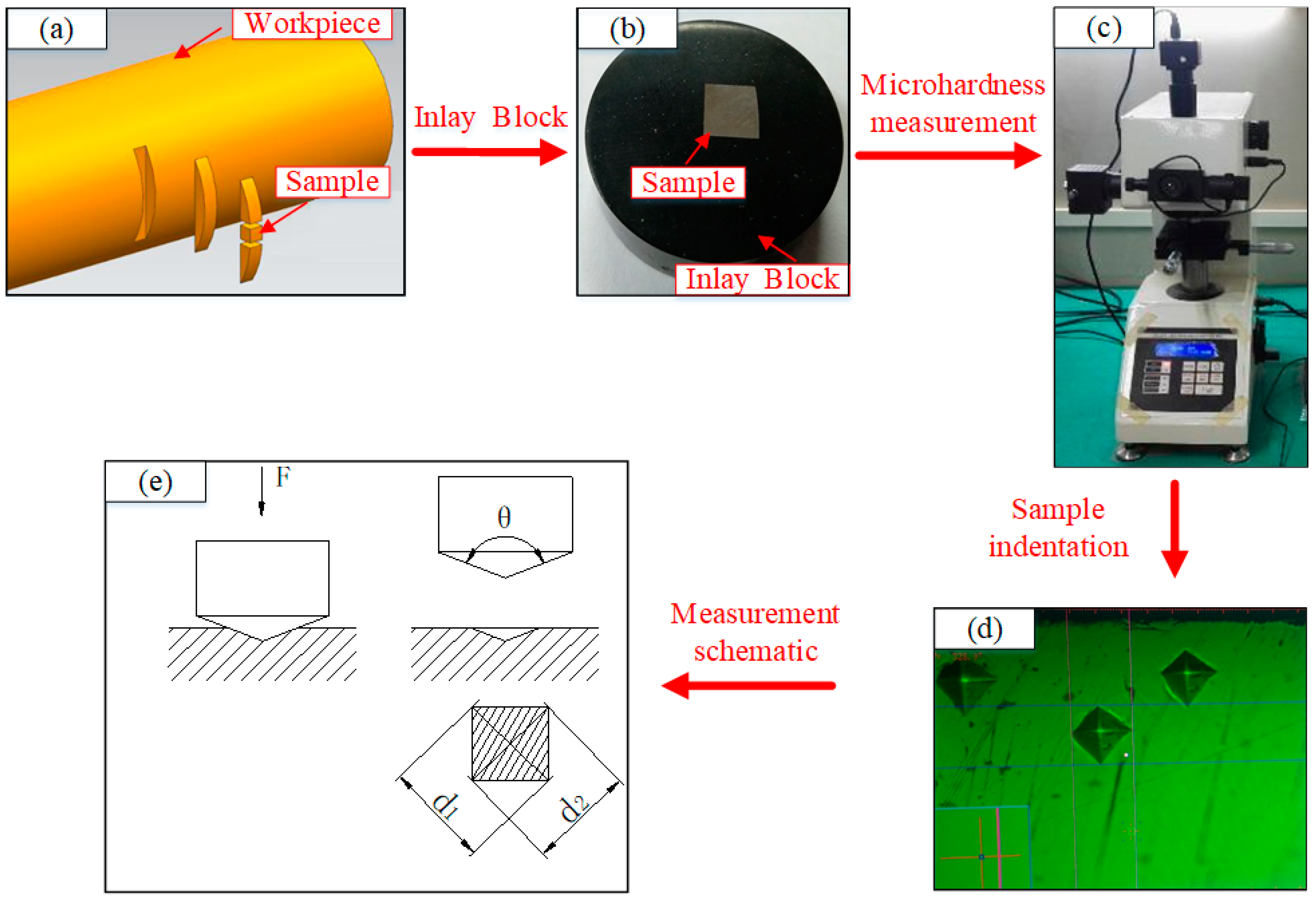 Materials 13 04693 g004