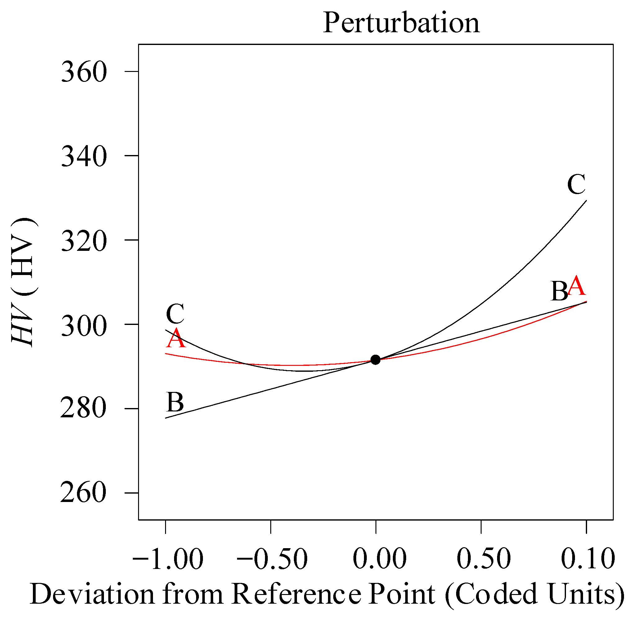 Materials 13 04693 g010