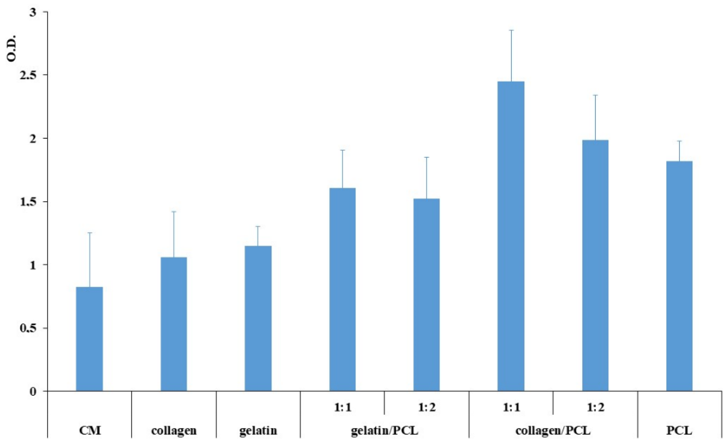 Materials 13 04698 g013 Materials 13 04698 g013