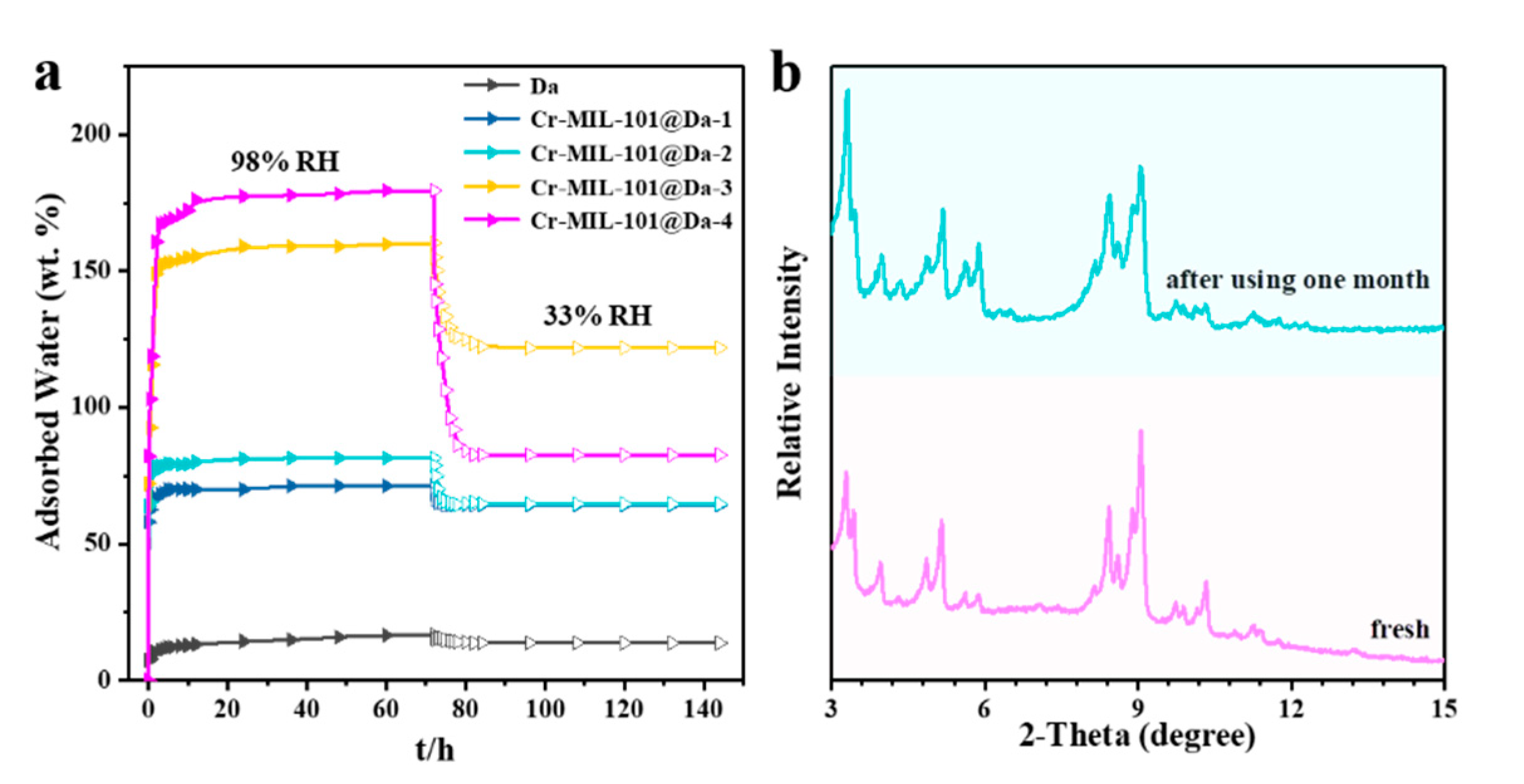 Materials 13 04700 g007 Materials 13 04700 g007