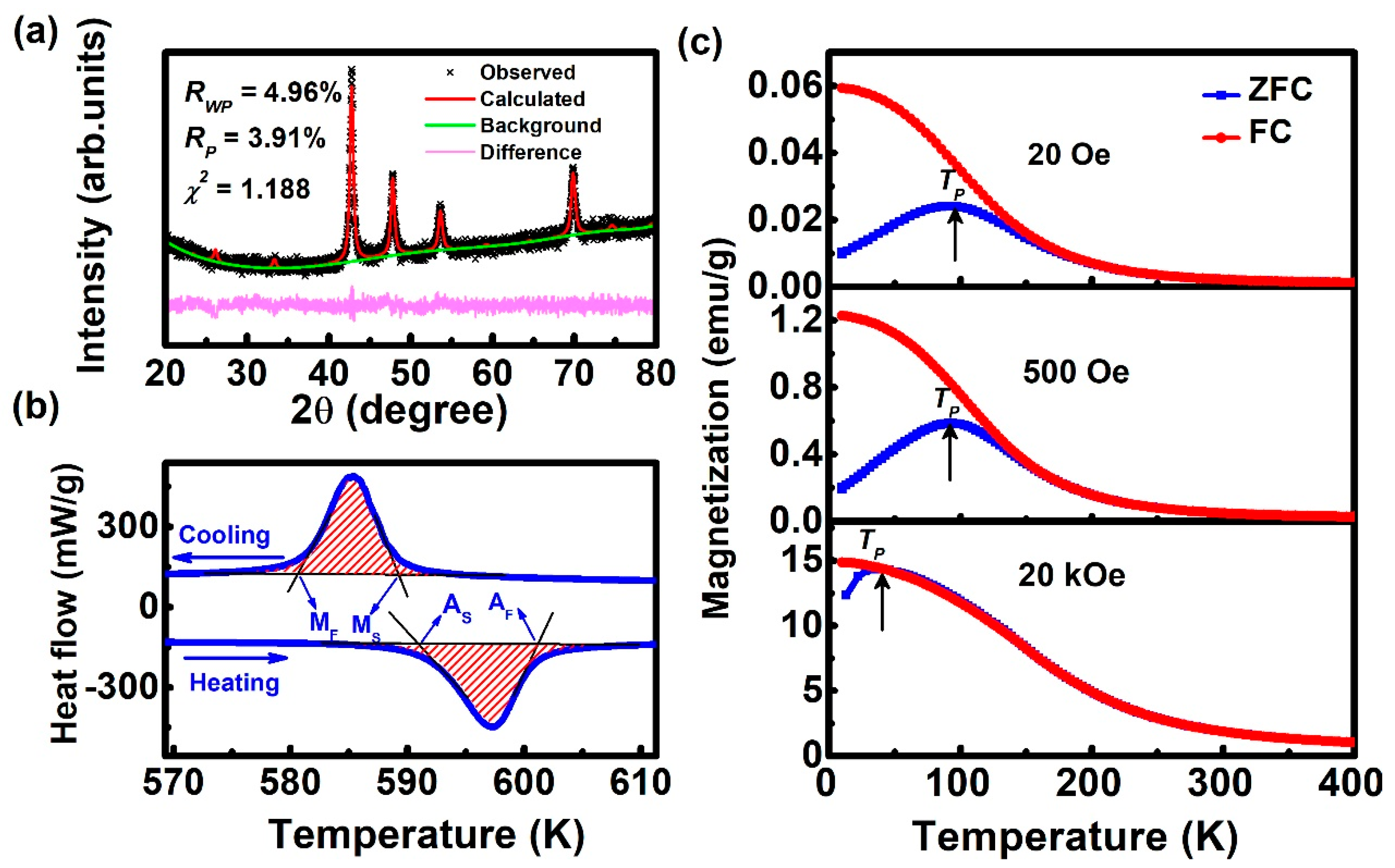 Materials 13 04701 g001