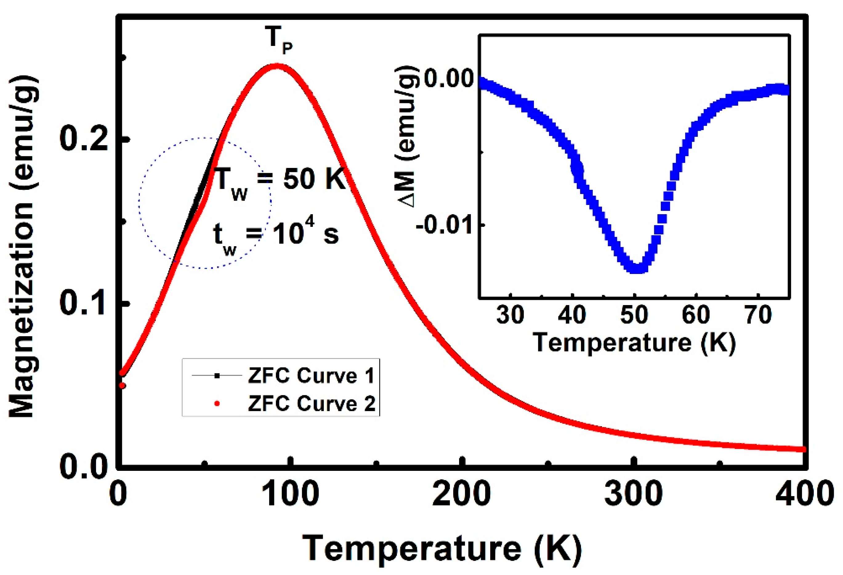 Materials 13 04701 g002