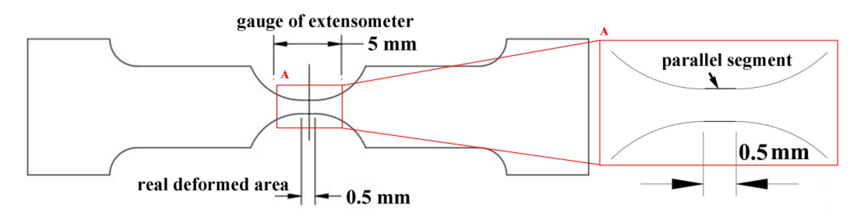 Materials 13 04703 g001
