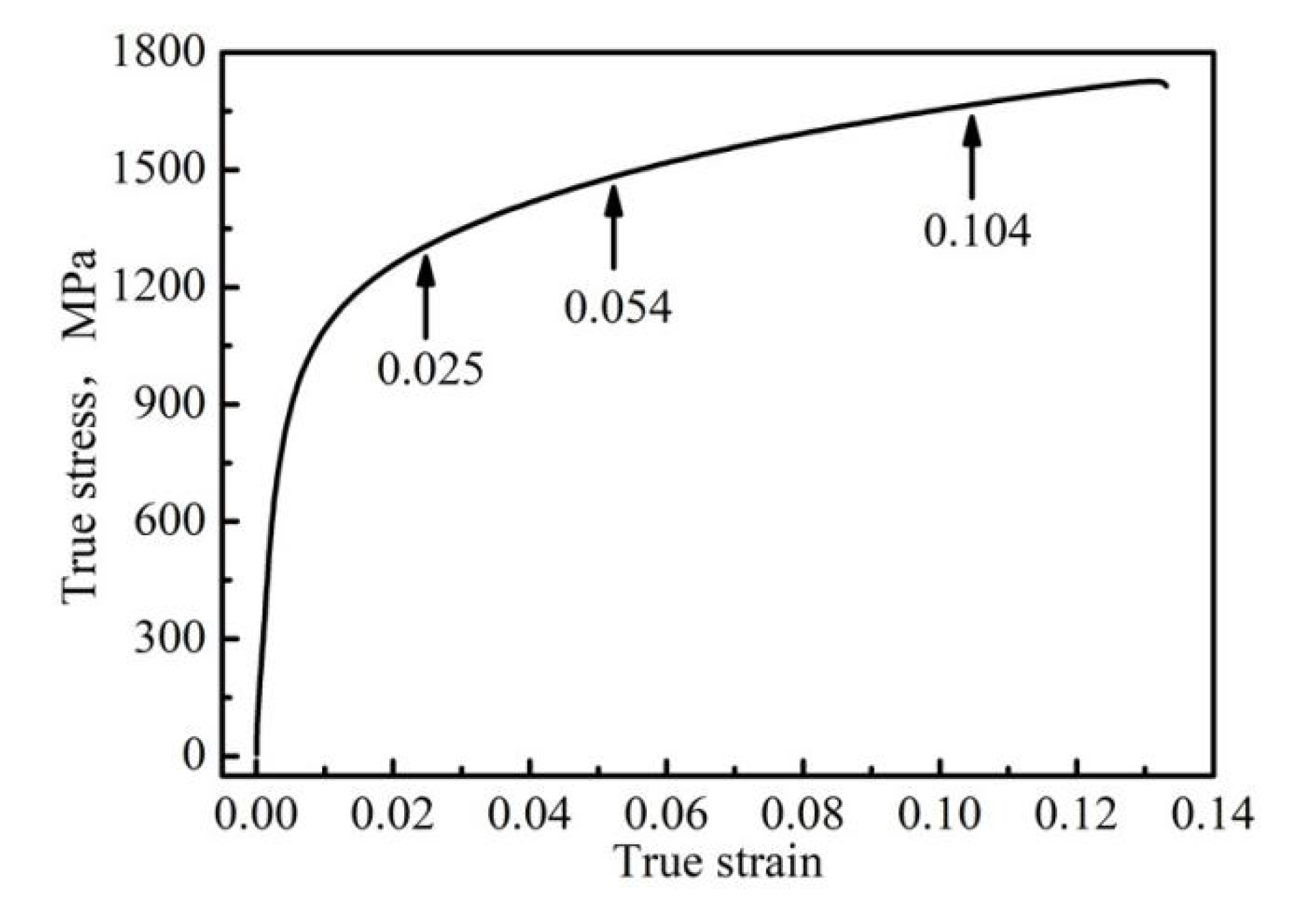 Materials 13 04703 g002