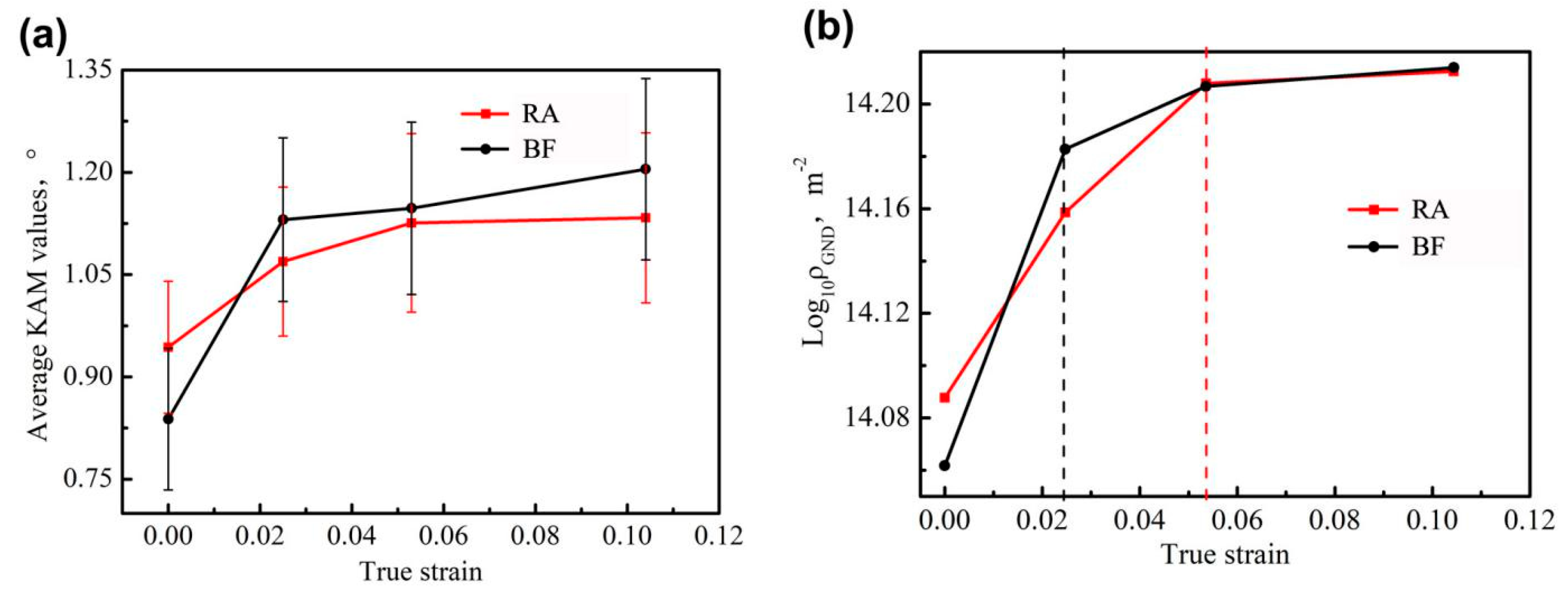 Materials 13 04703 g010