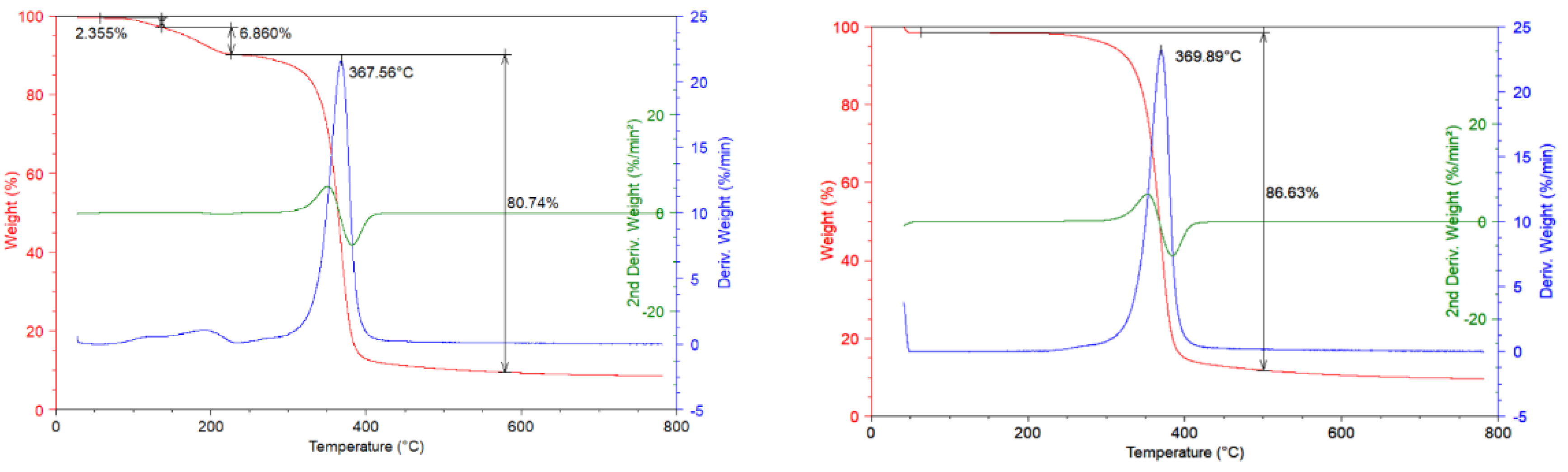Materials 13 04710 g003 Materials 13 04710 g003