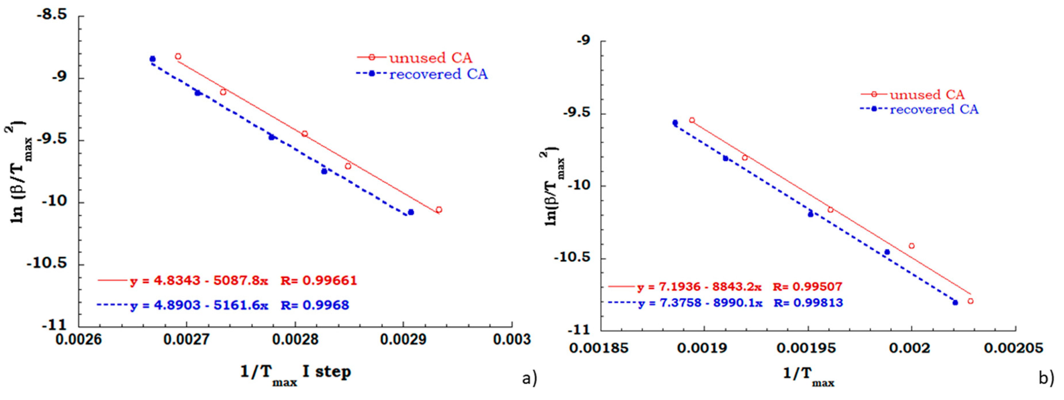 Materials 13 04710 g009 Materials 13 04710 g009