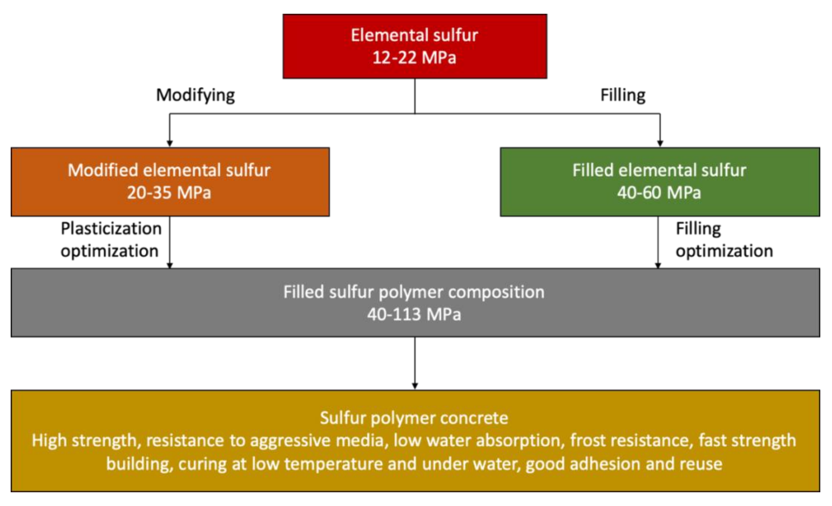 Materials 13 04712 g010