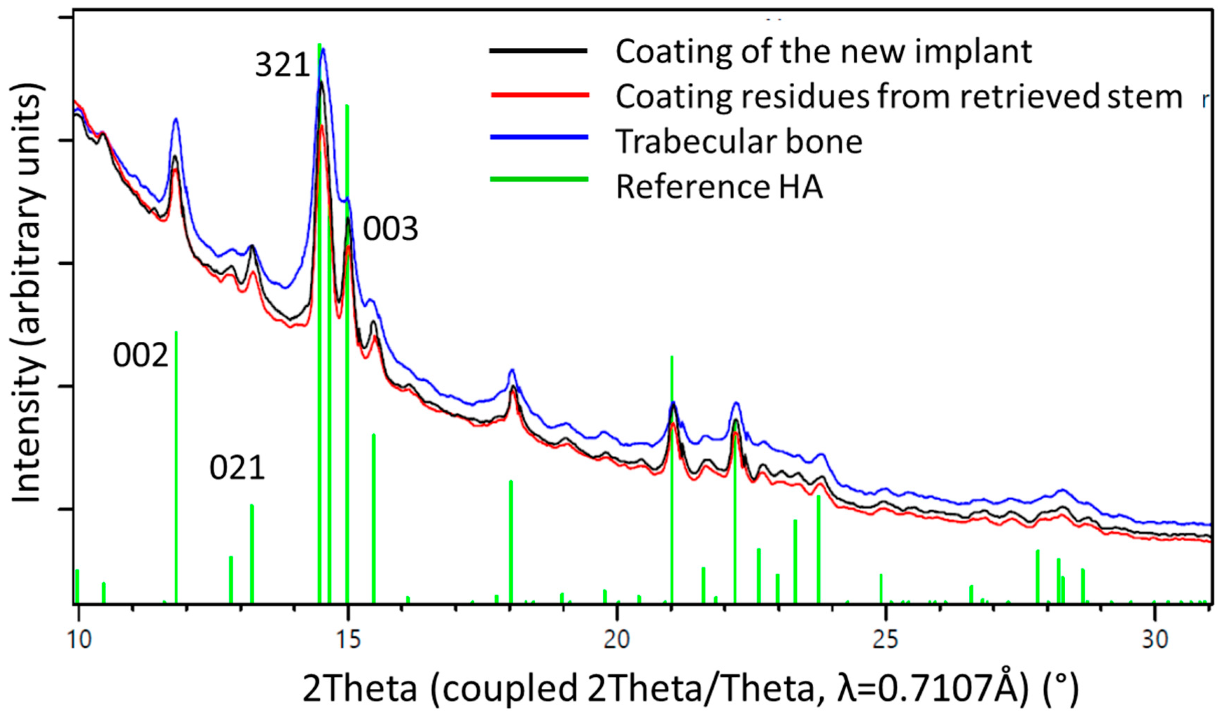 Materials 13 04713 g008 Materials 13 04713 g008