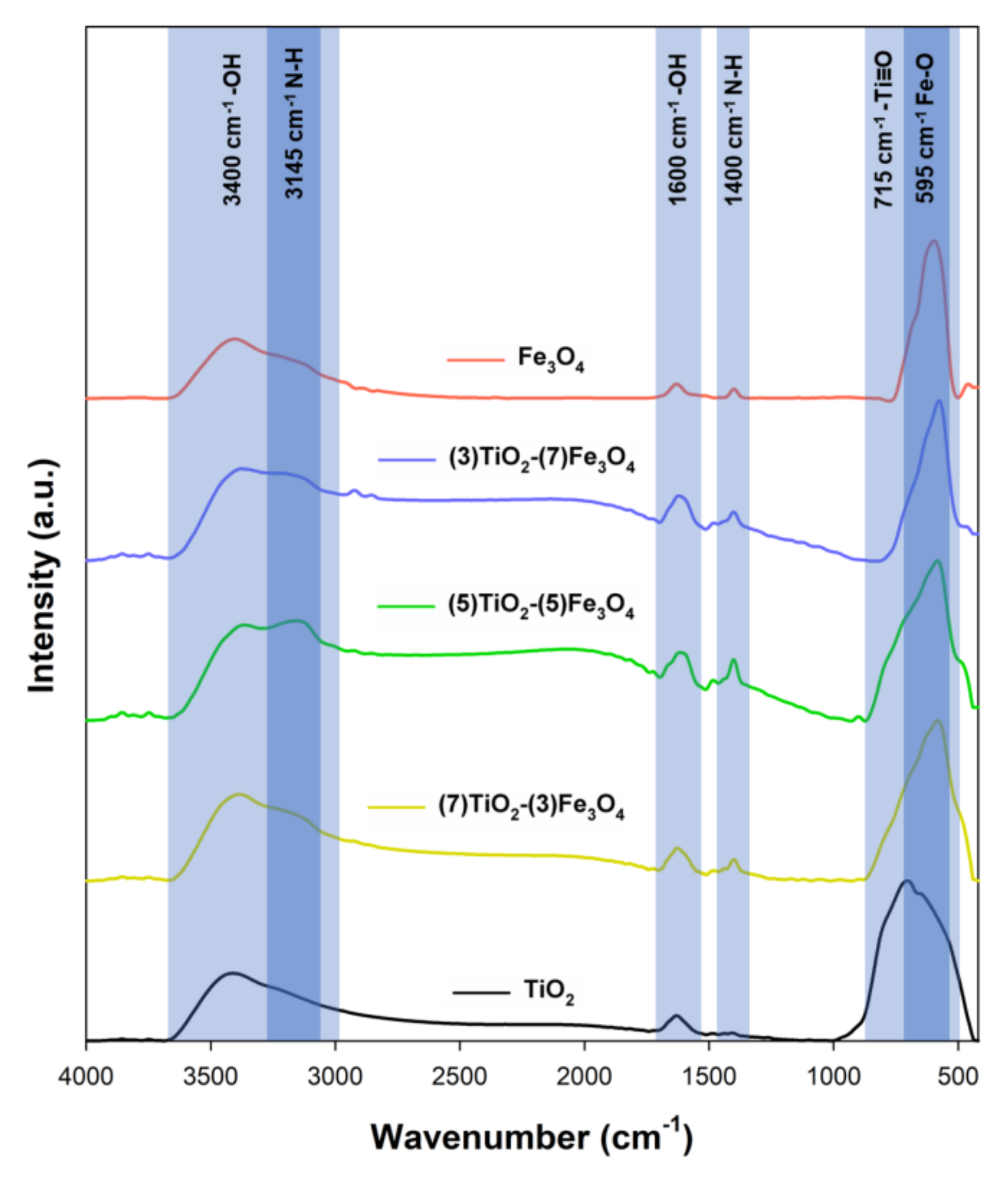 Materials 13 04715 g009 Materials 13 04715 g009