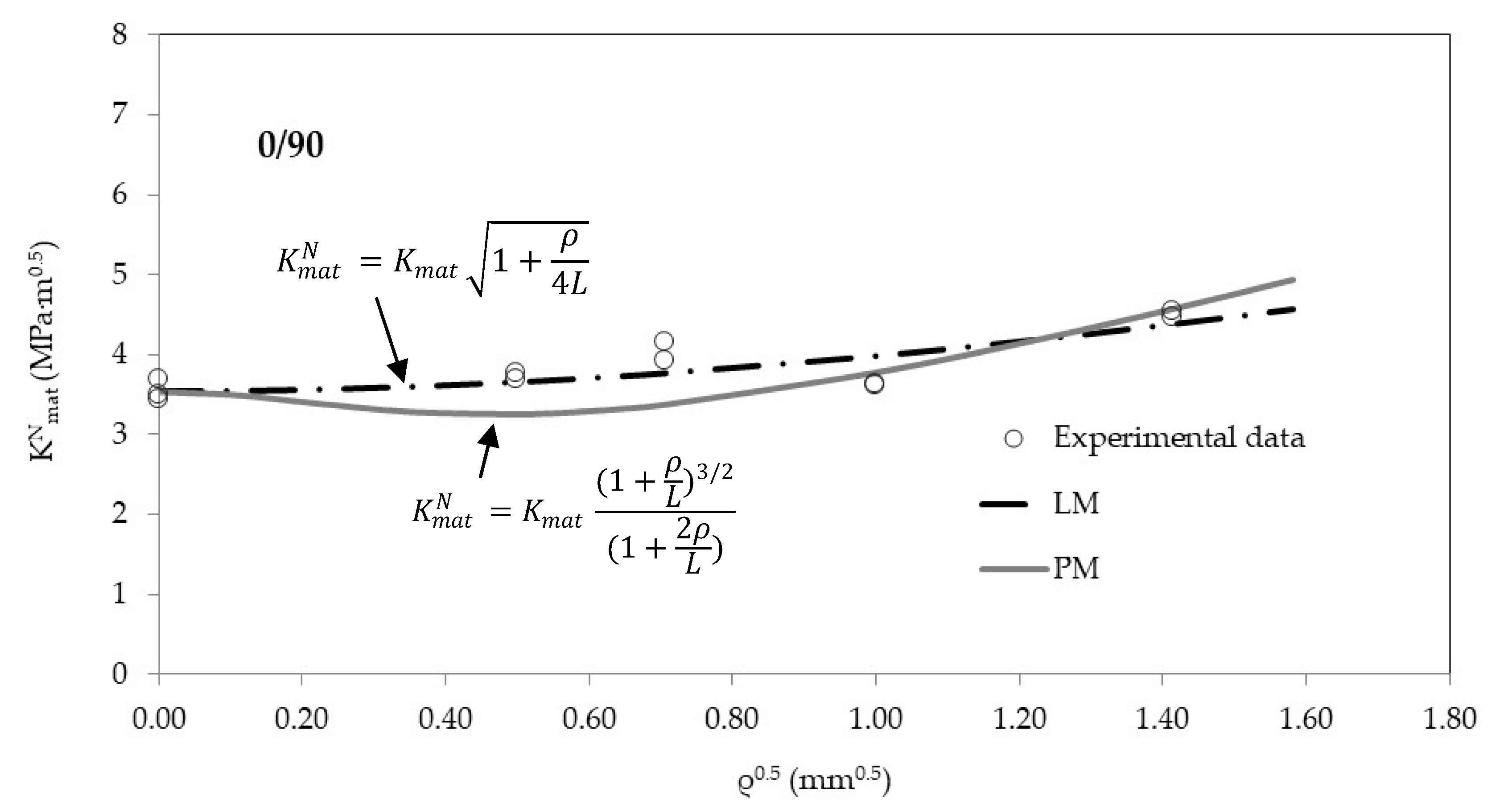 Materials 13 04716 g004 Materials 13 04716 g004