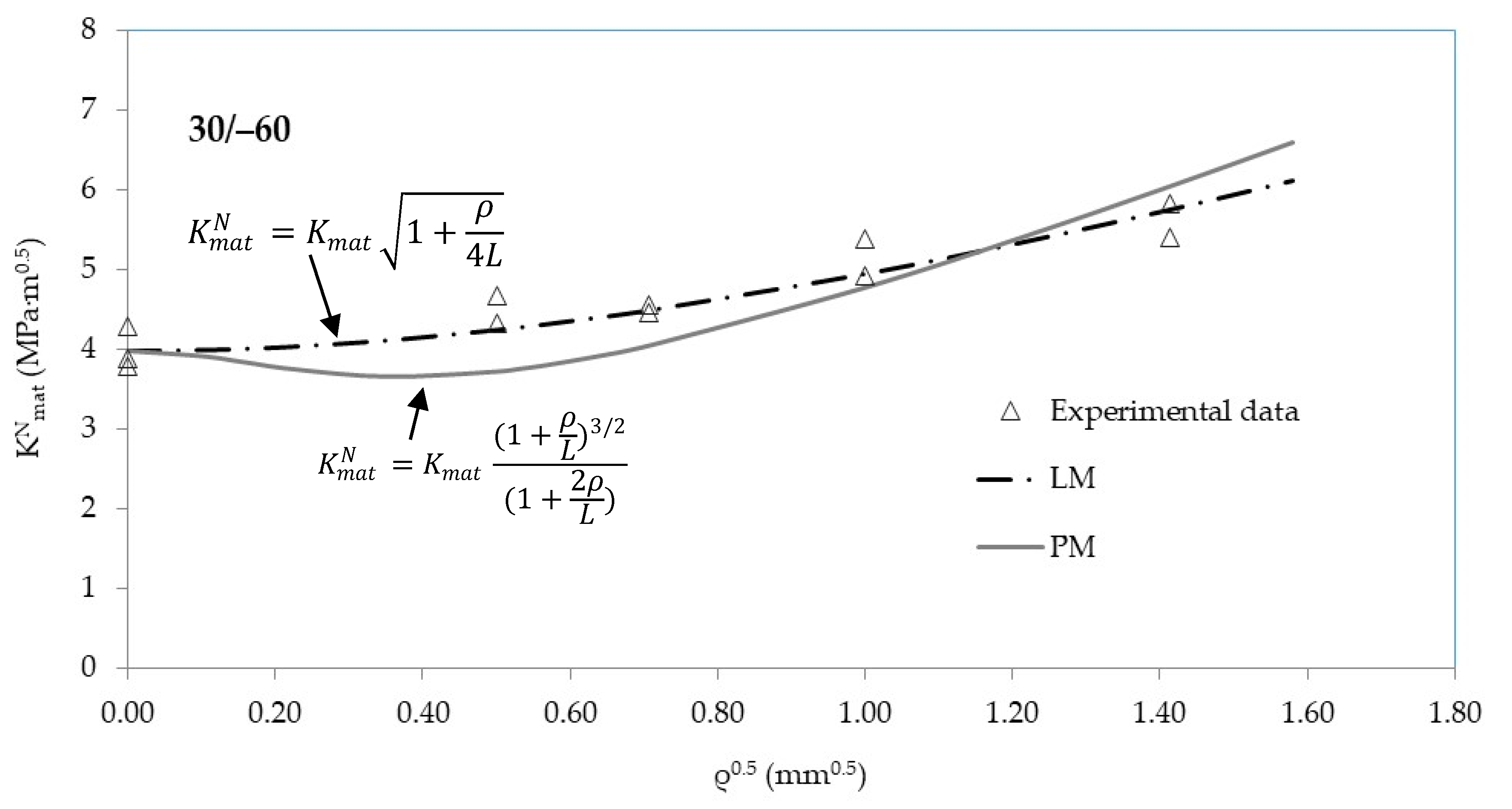 Materials 13 04716 g005 Materials 13 04716 g005